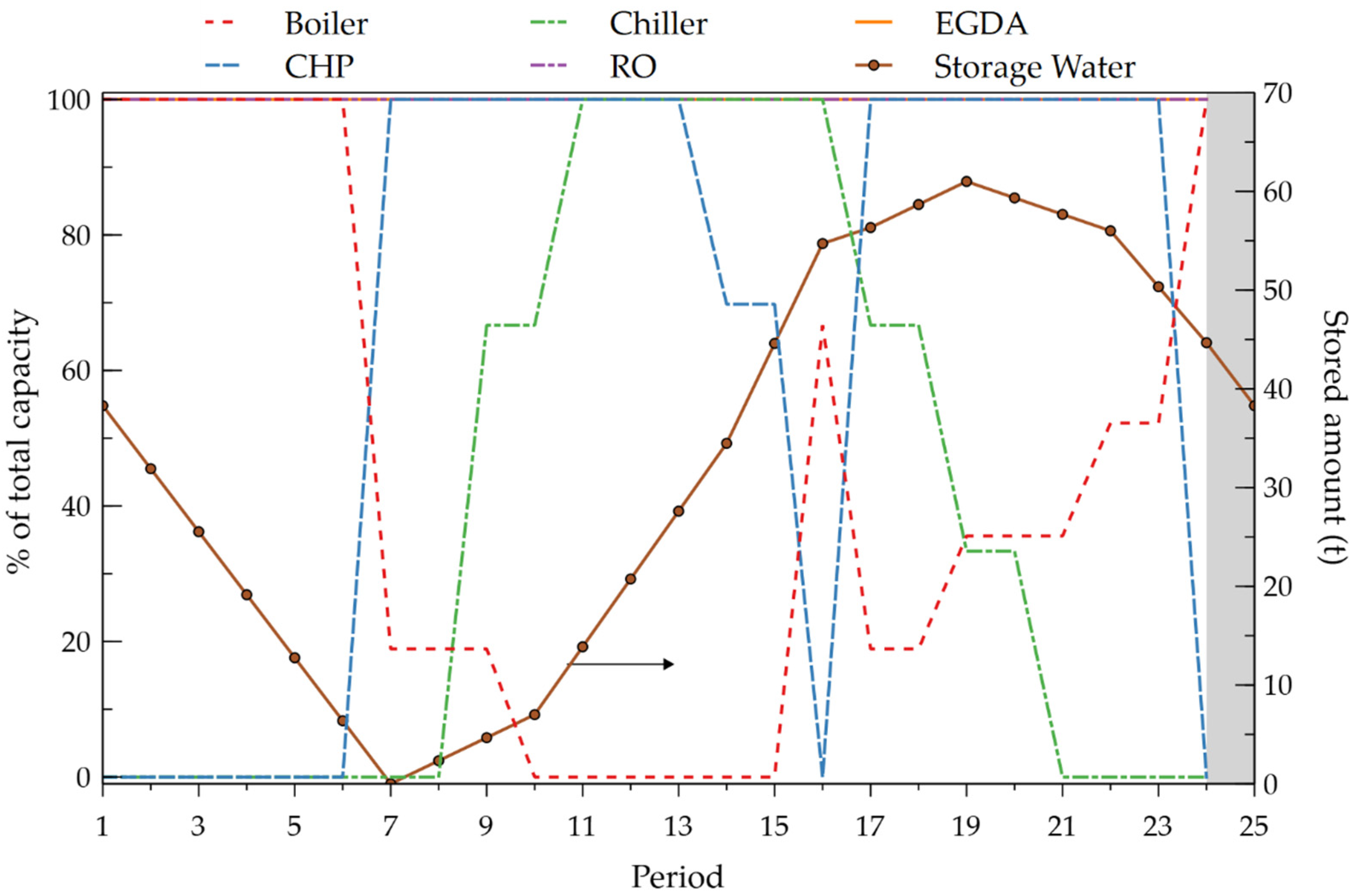 Processes 09 00233 g011