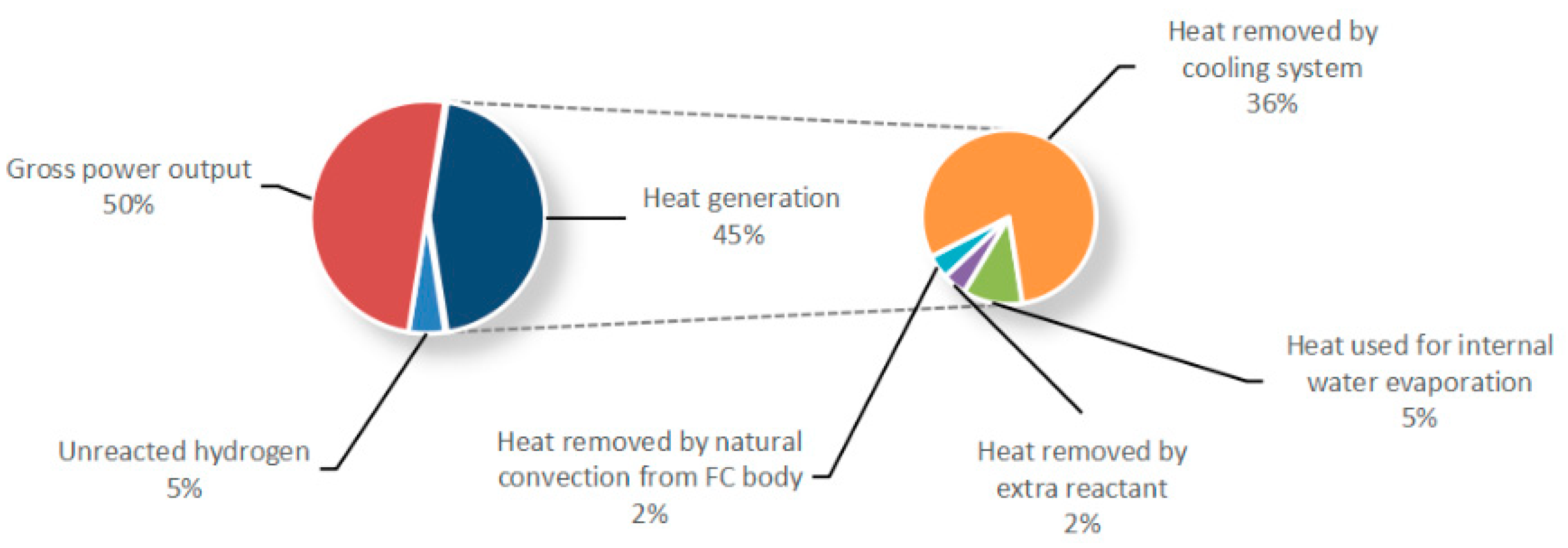 Processes 09 00235 g001