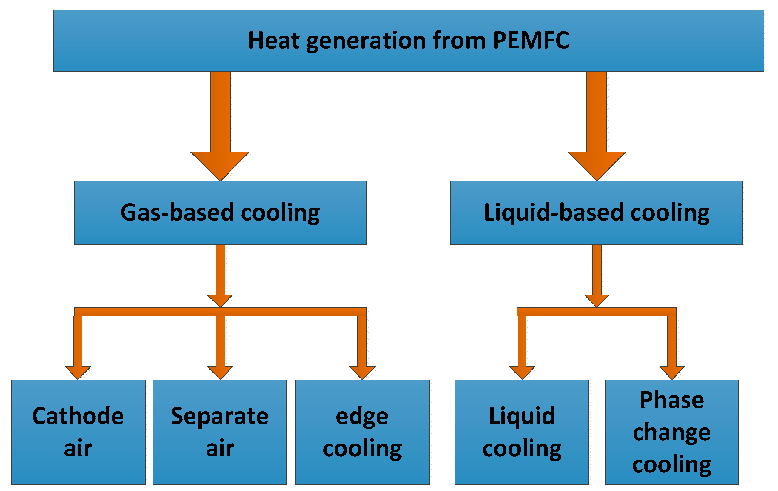 Processes 09 00235 g003