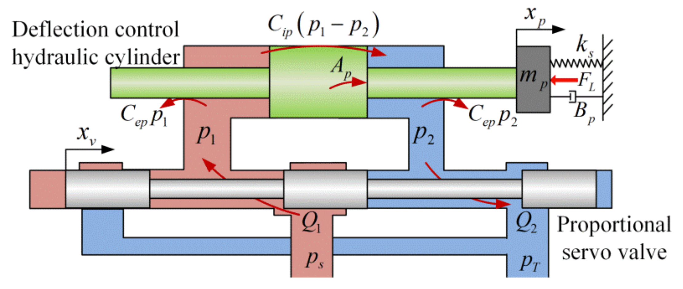 Processes 09 00237 g003