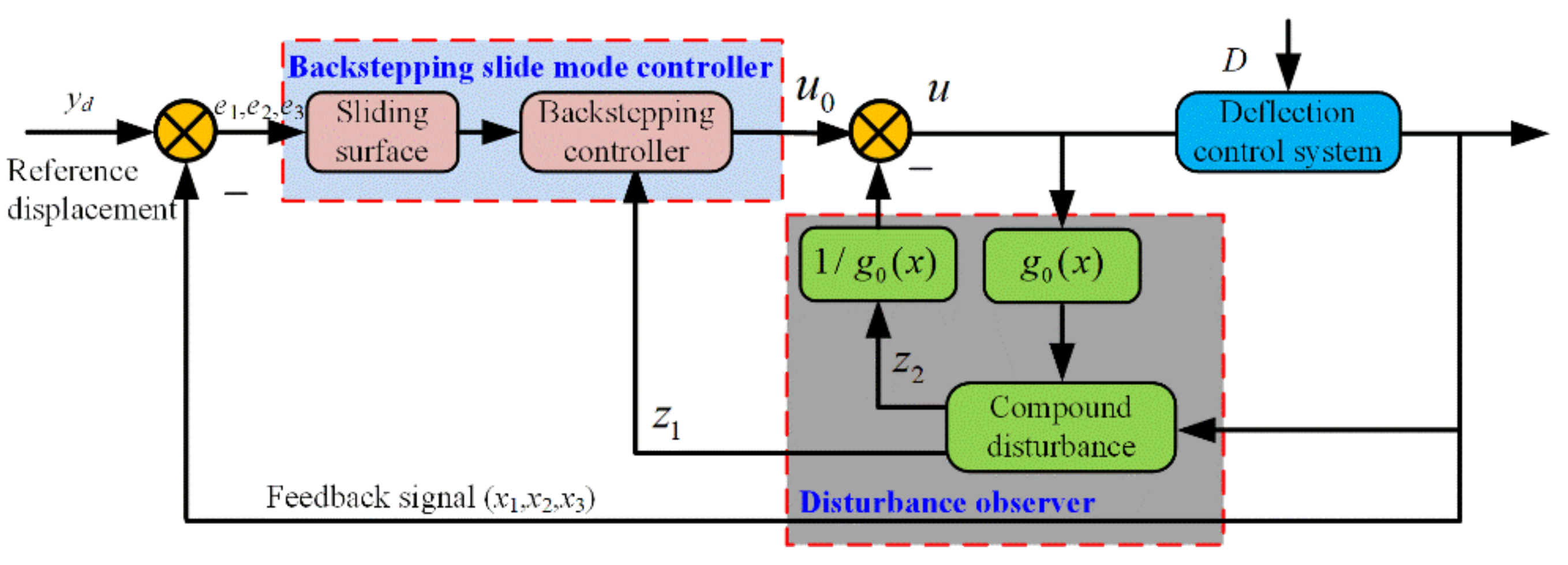 Processes 09 00237 g004
