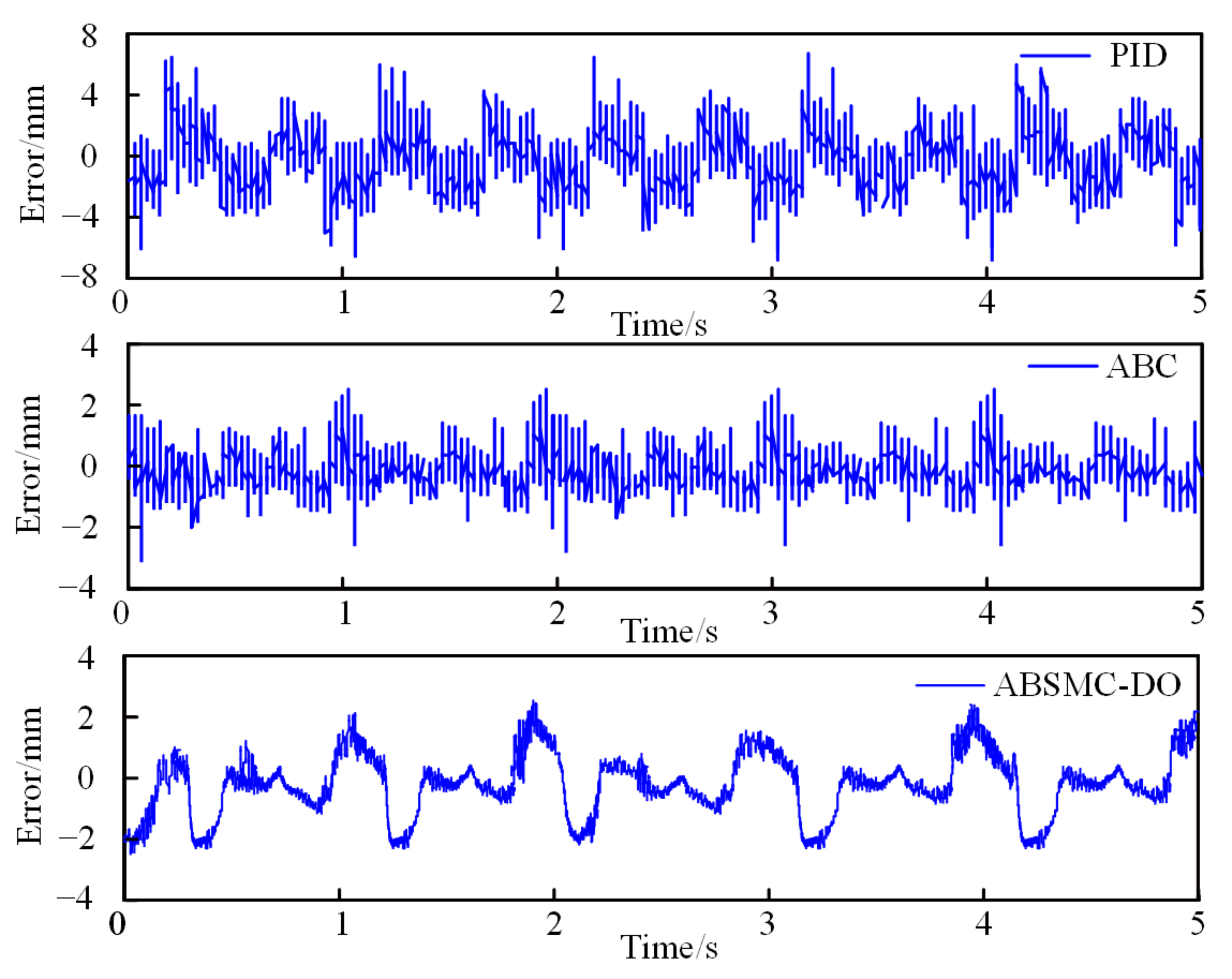 Processes 09 00237 g008