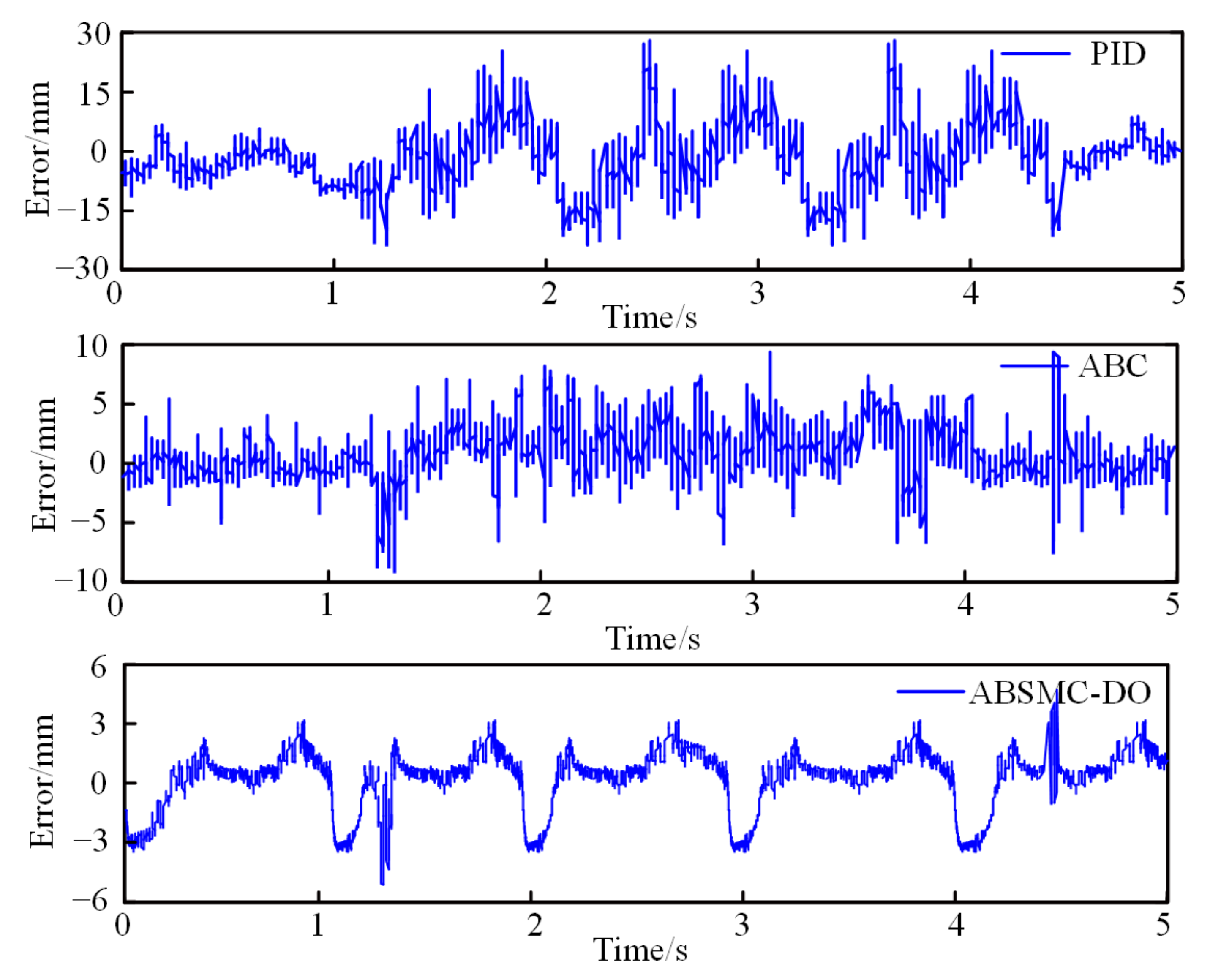 Processes 09 00237 g009
