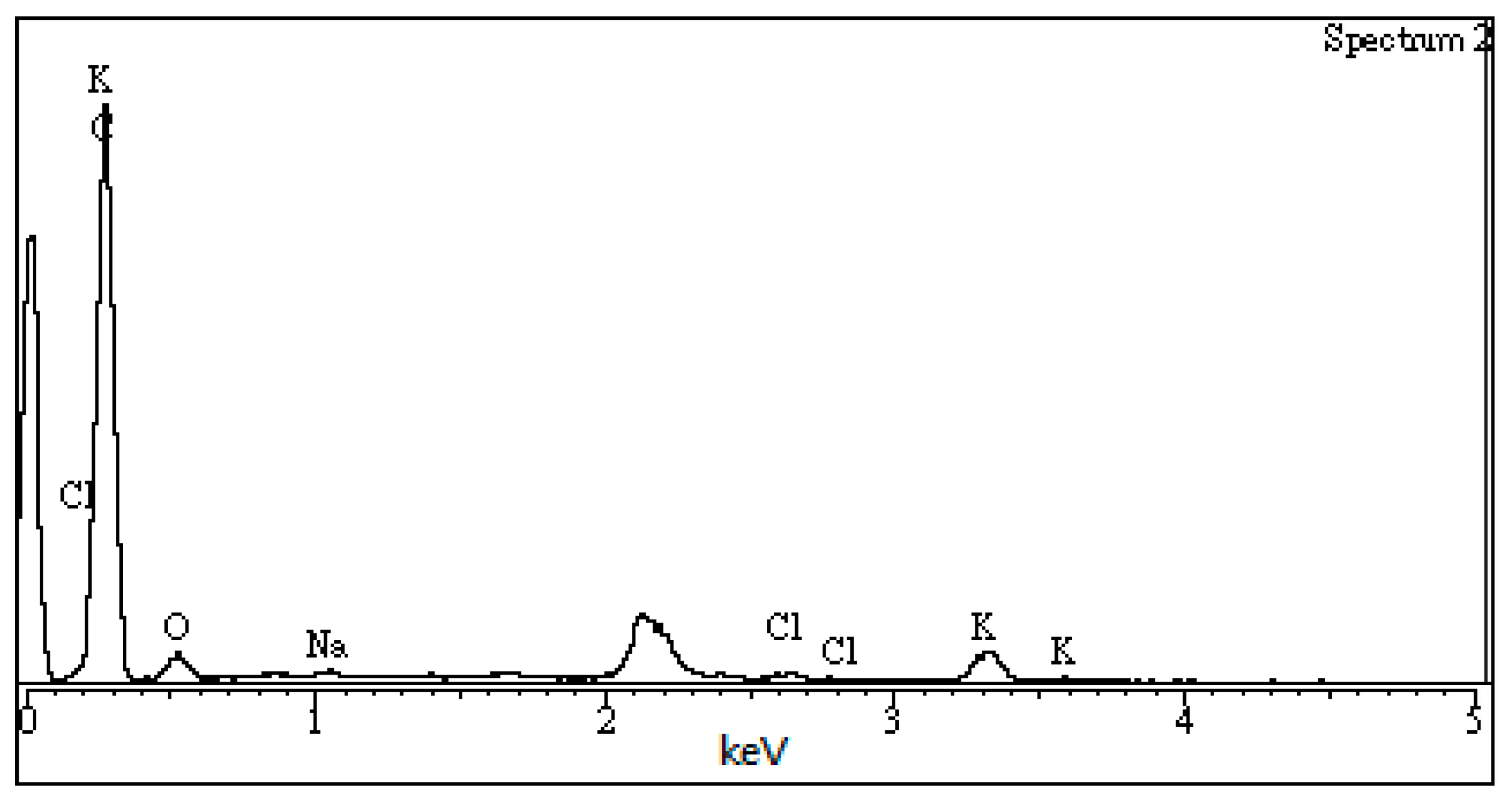 Processes 09 00238 g004