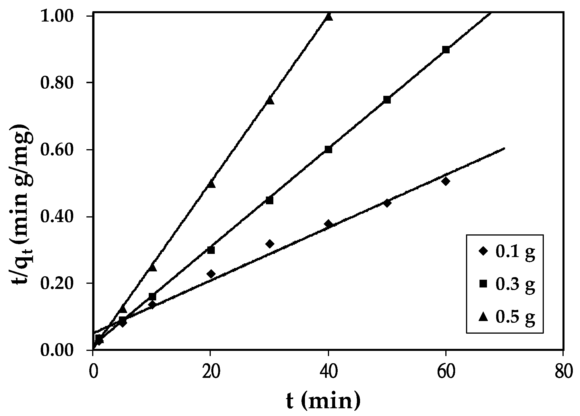 Processes 09 00238 g005