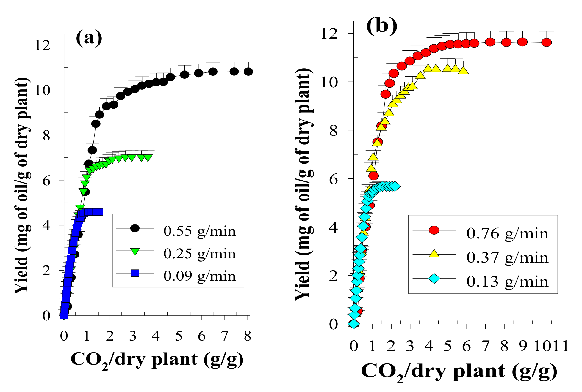 Processes 09 00239 g001