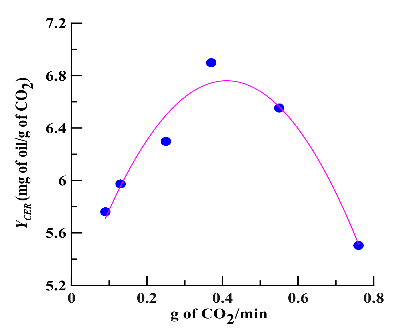 Processes 09 00239 g002