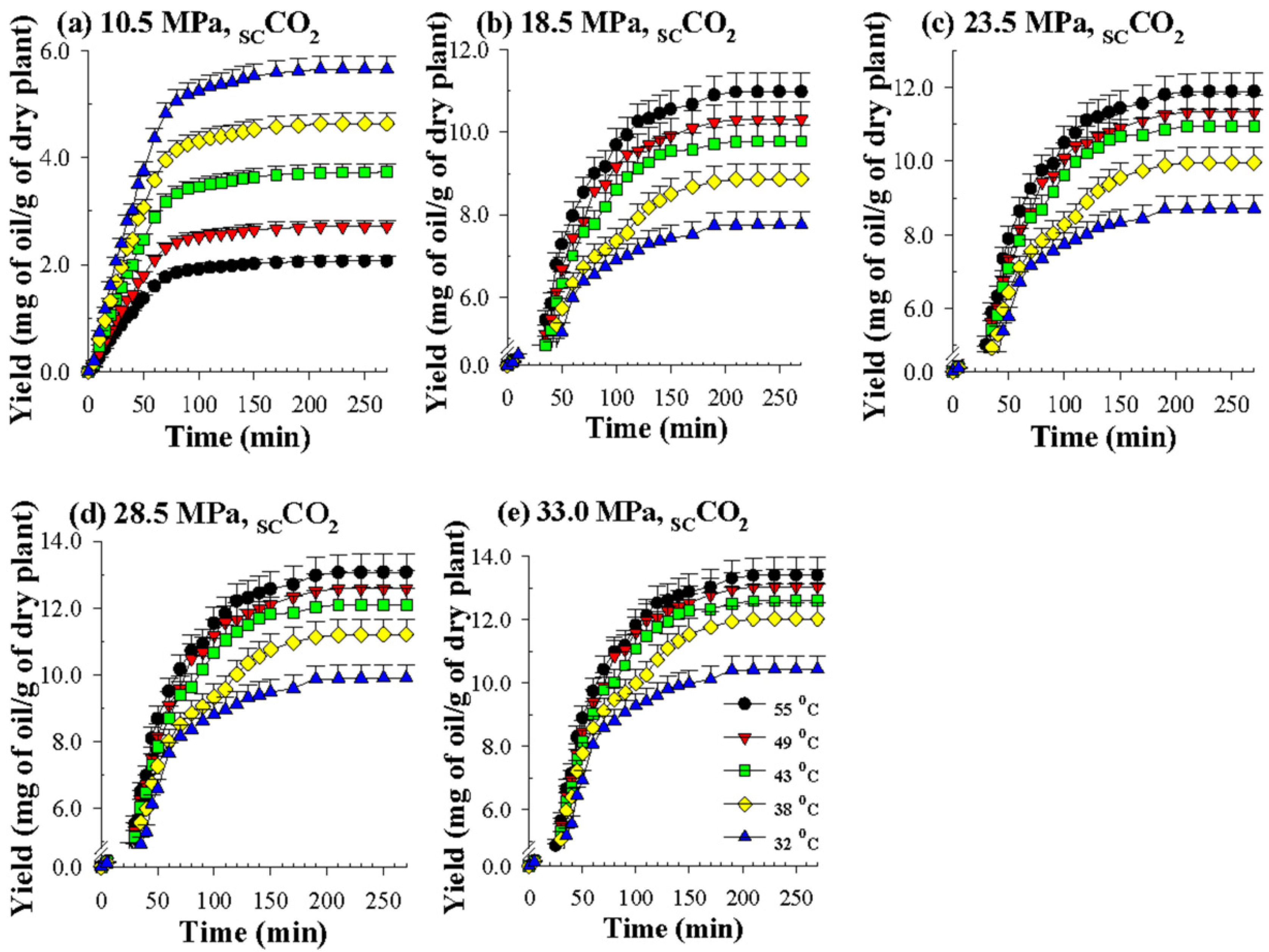 Processes 09 00239 g003