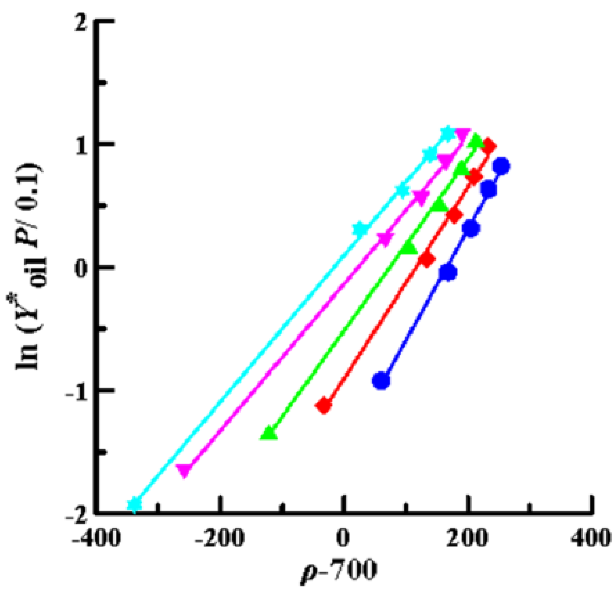 Processes 09 00239 g006