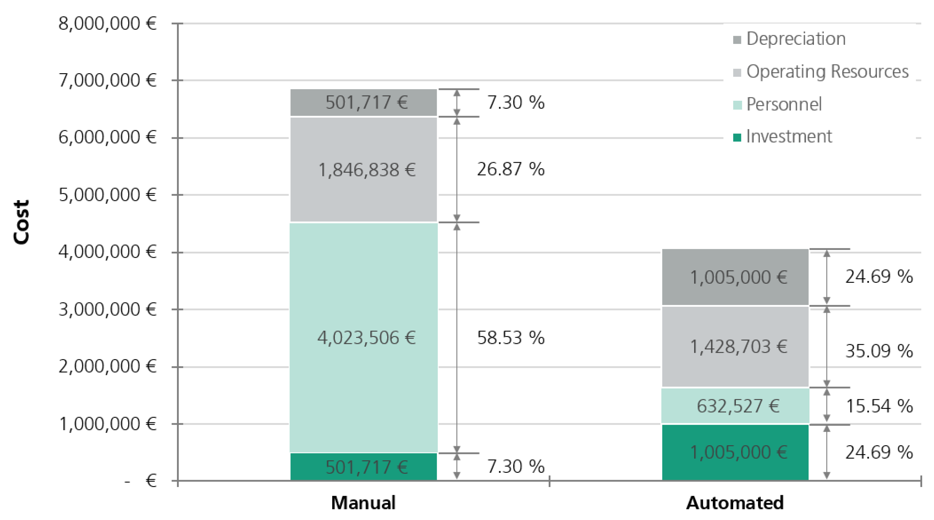 Processes 09 00240 g003
