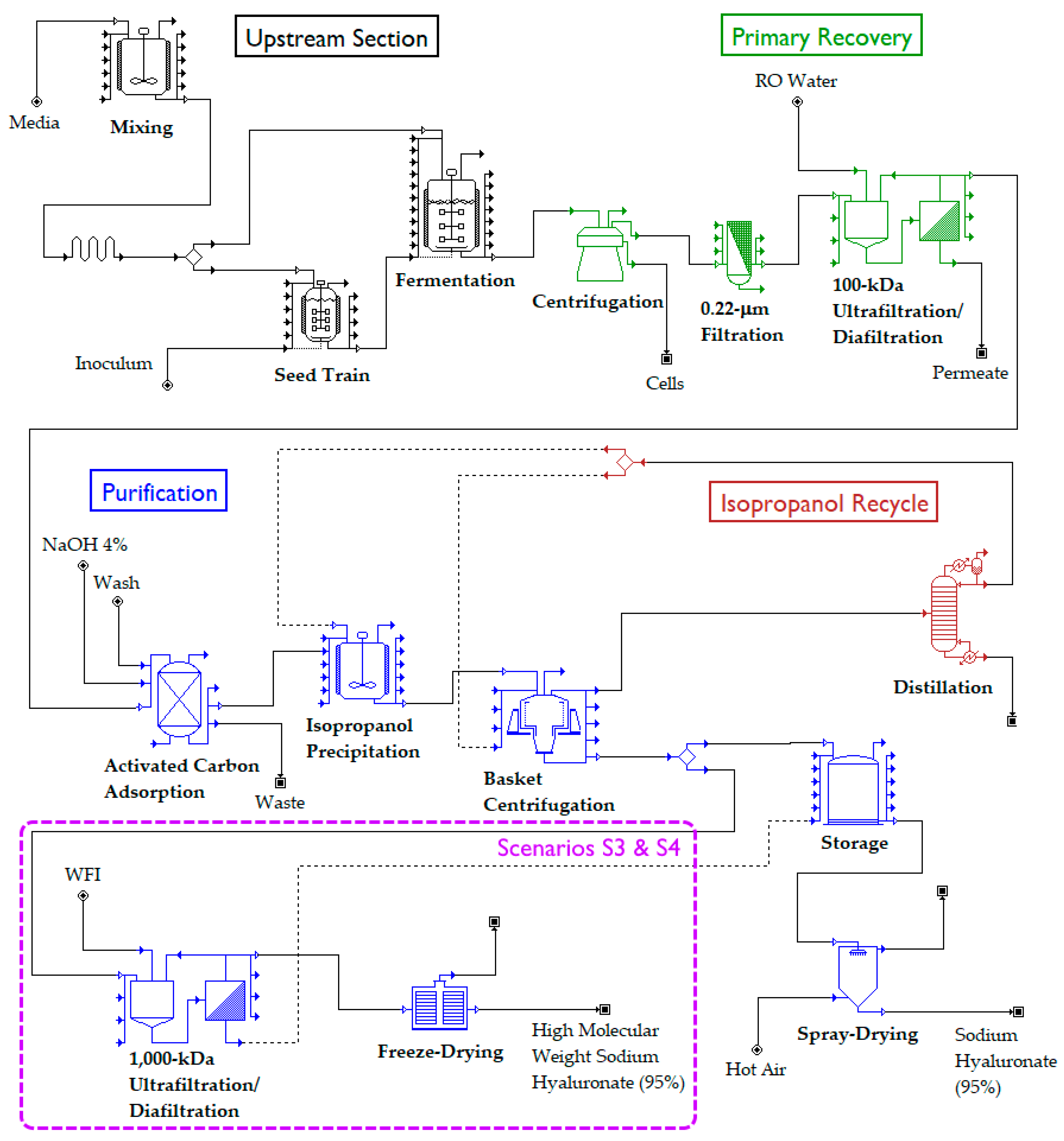 Processes 09 00241 g001