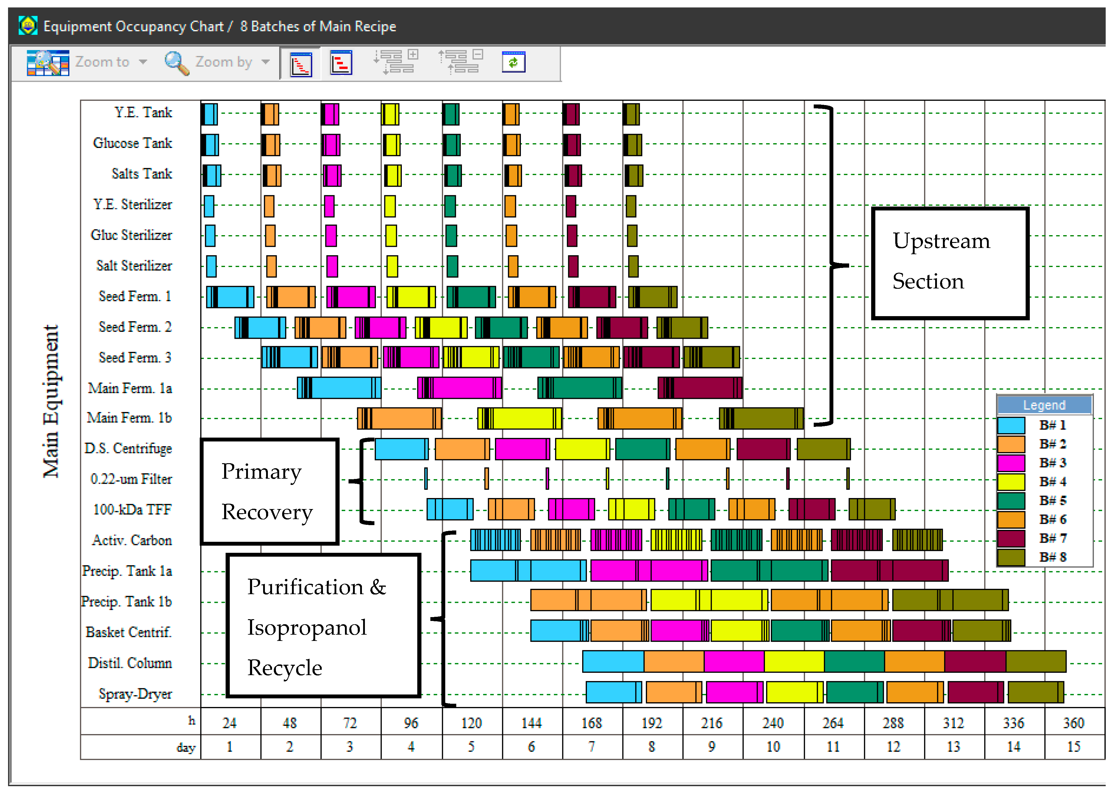 Processes 09 00241 g002