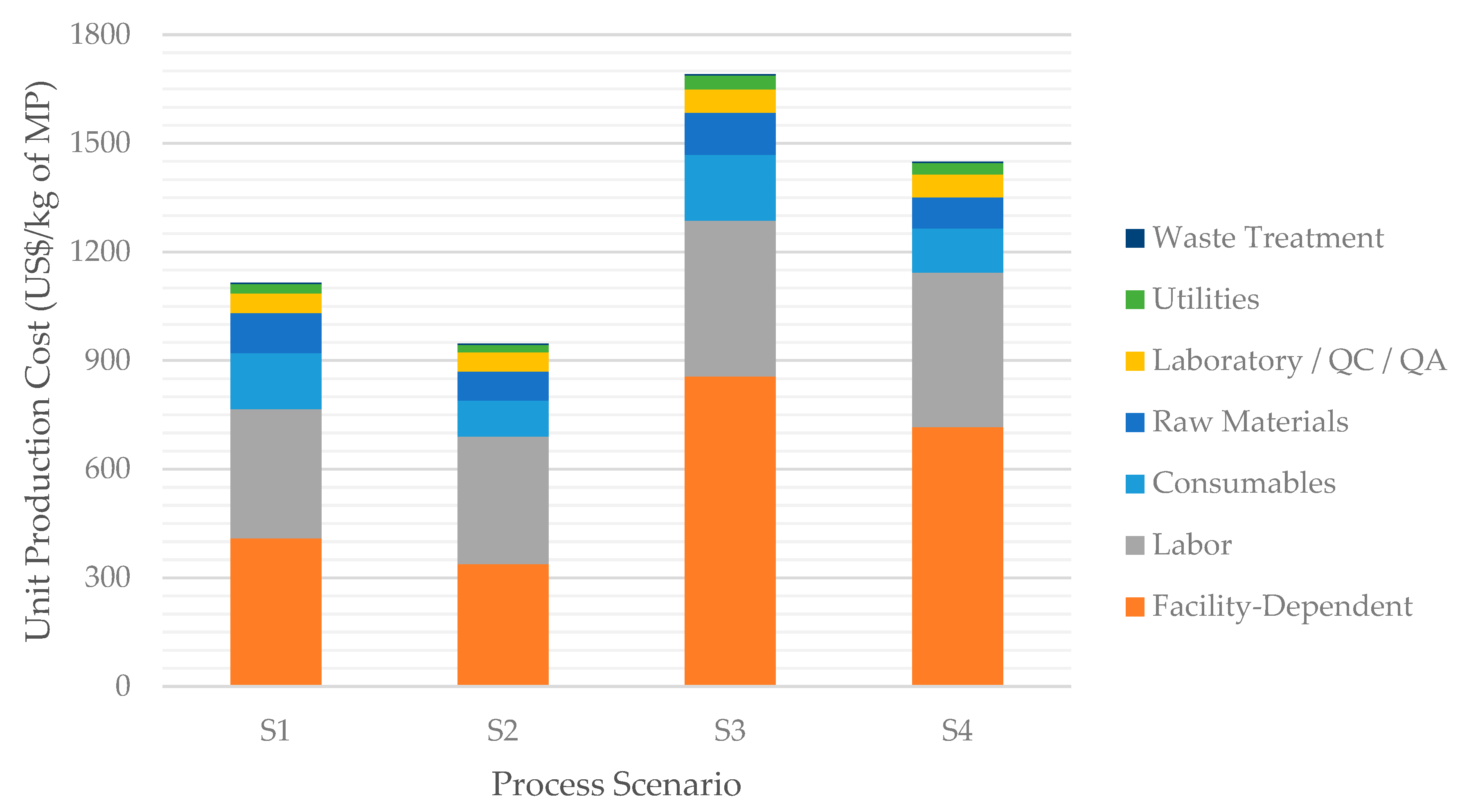 Processes 09 00241 g004