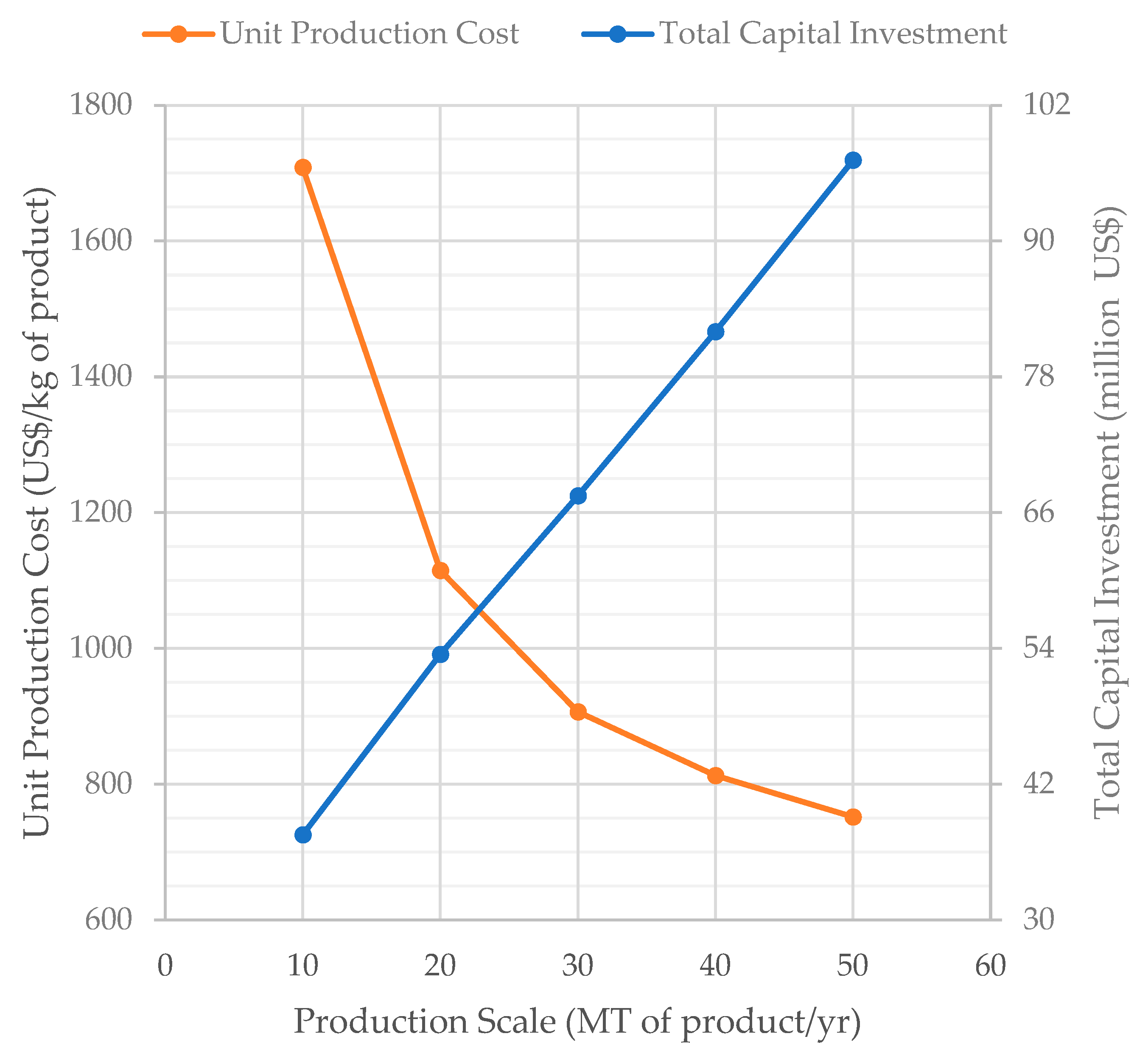 Processes 09 00241 g006
