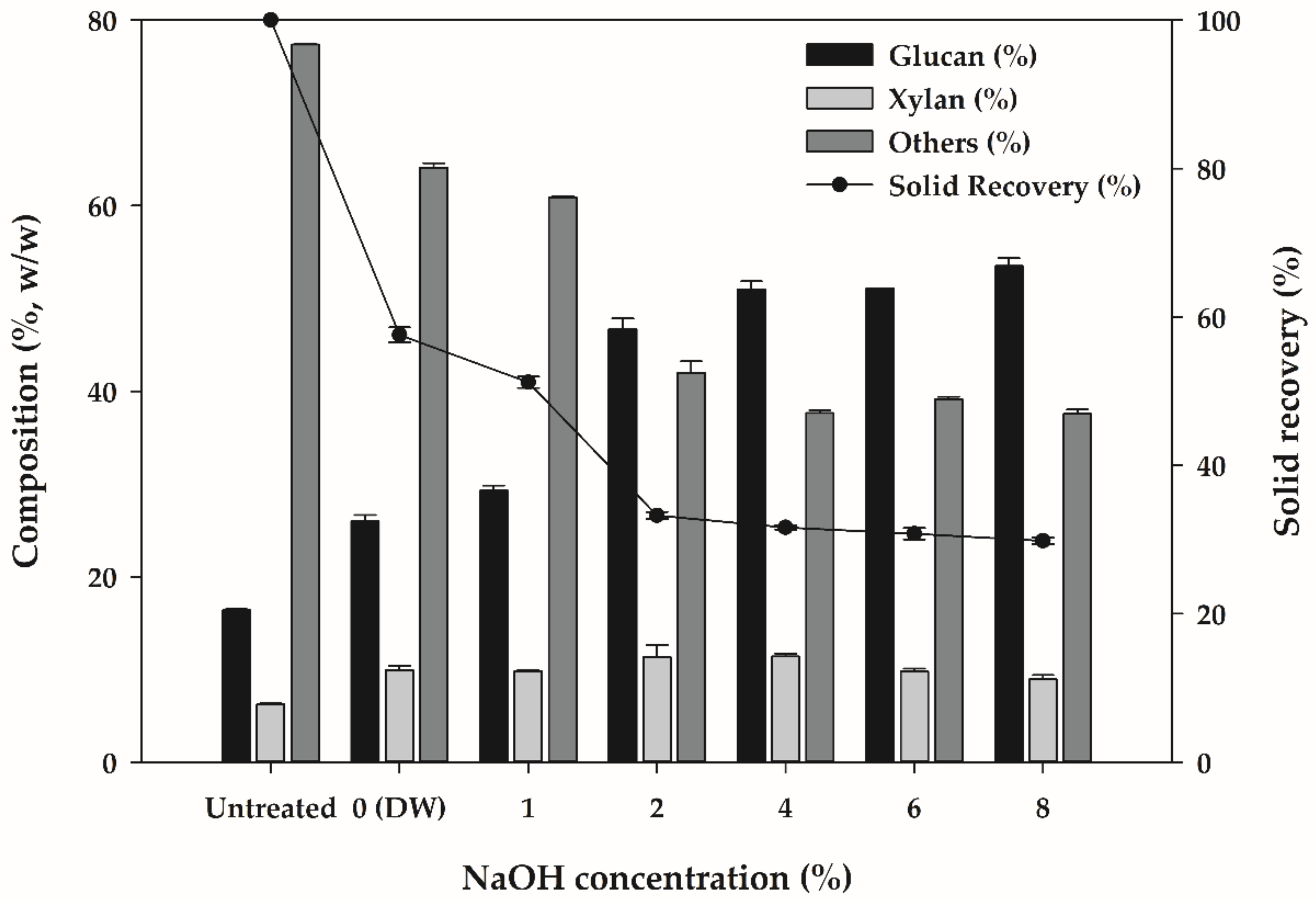Processes 09 00245 g001