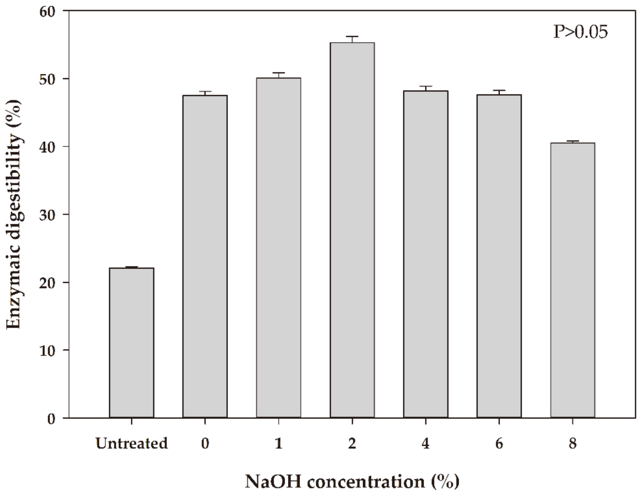 Processes 09 00245 g002