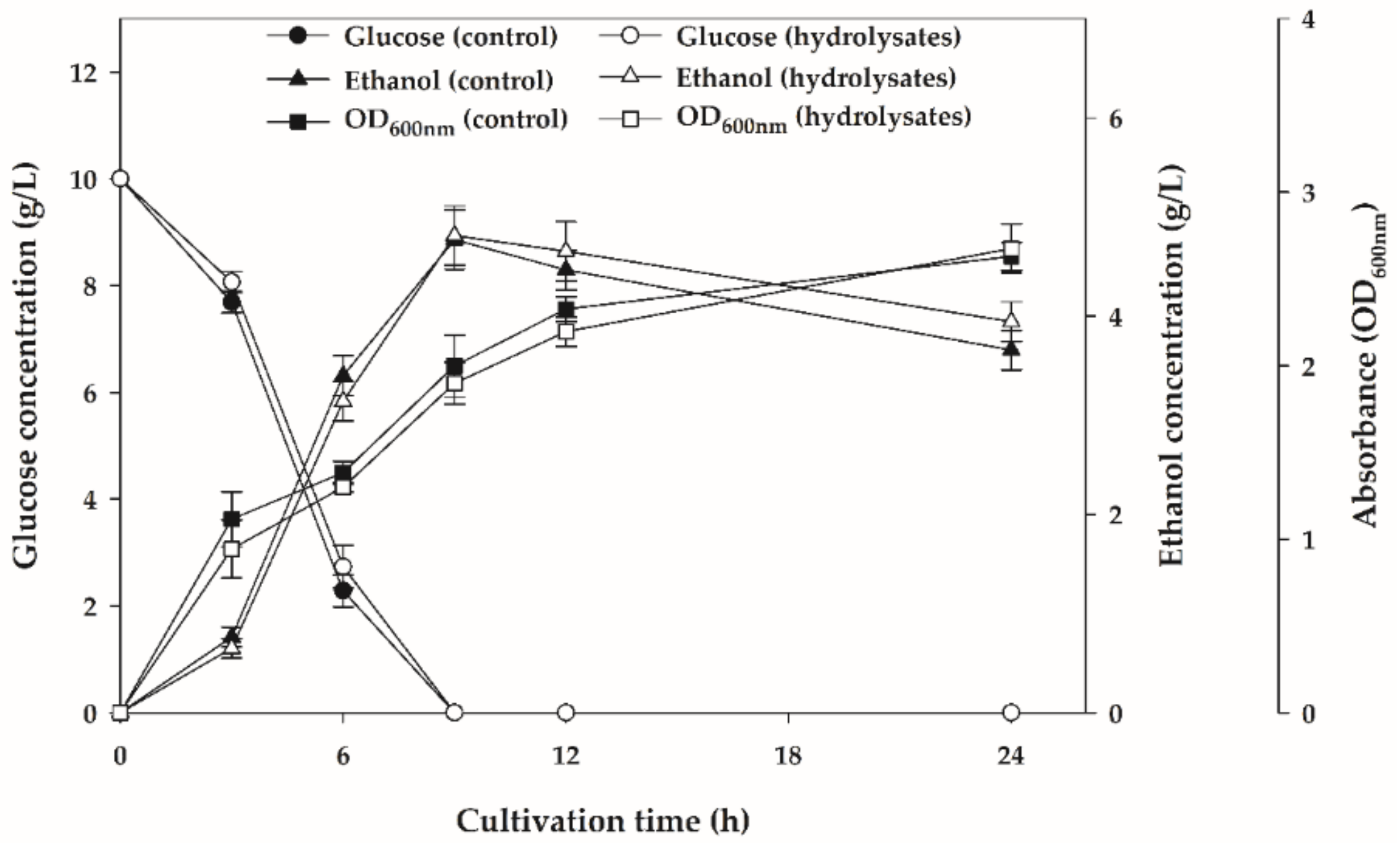 Processes 09 00245 g003