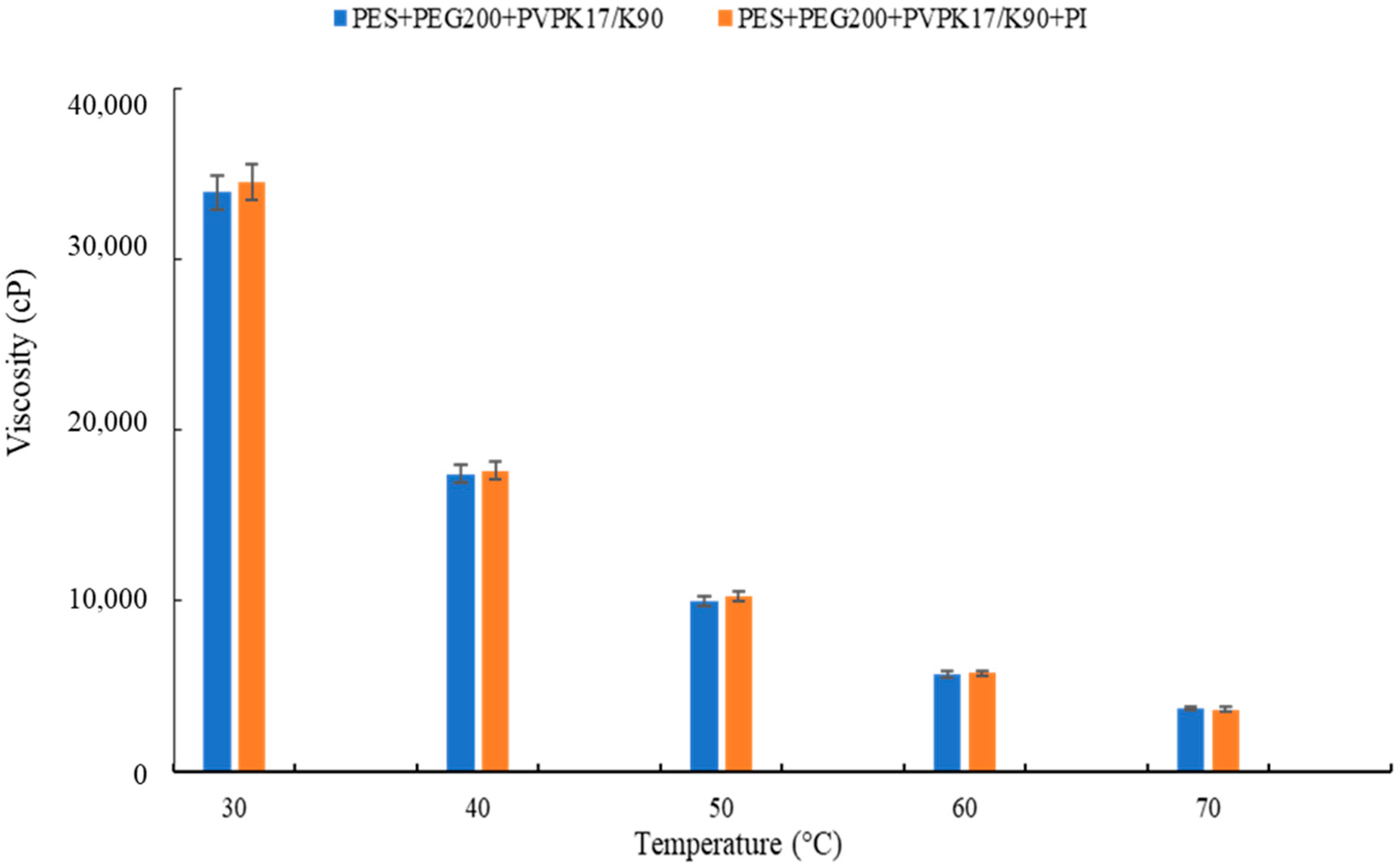 Processes 09 00246 g004