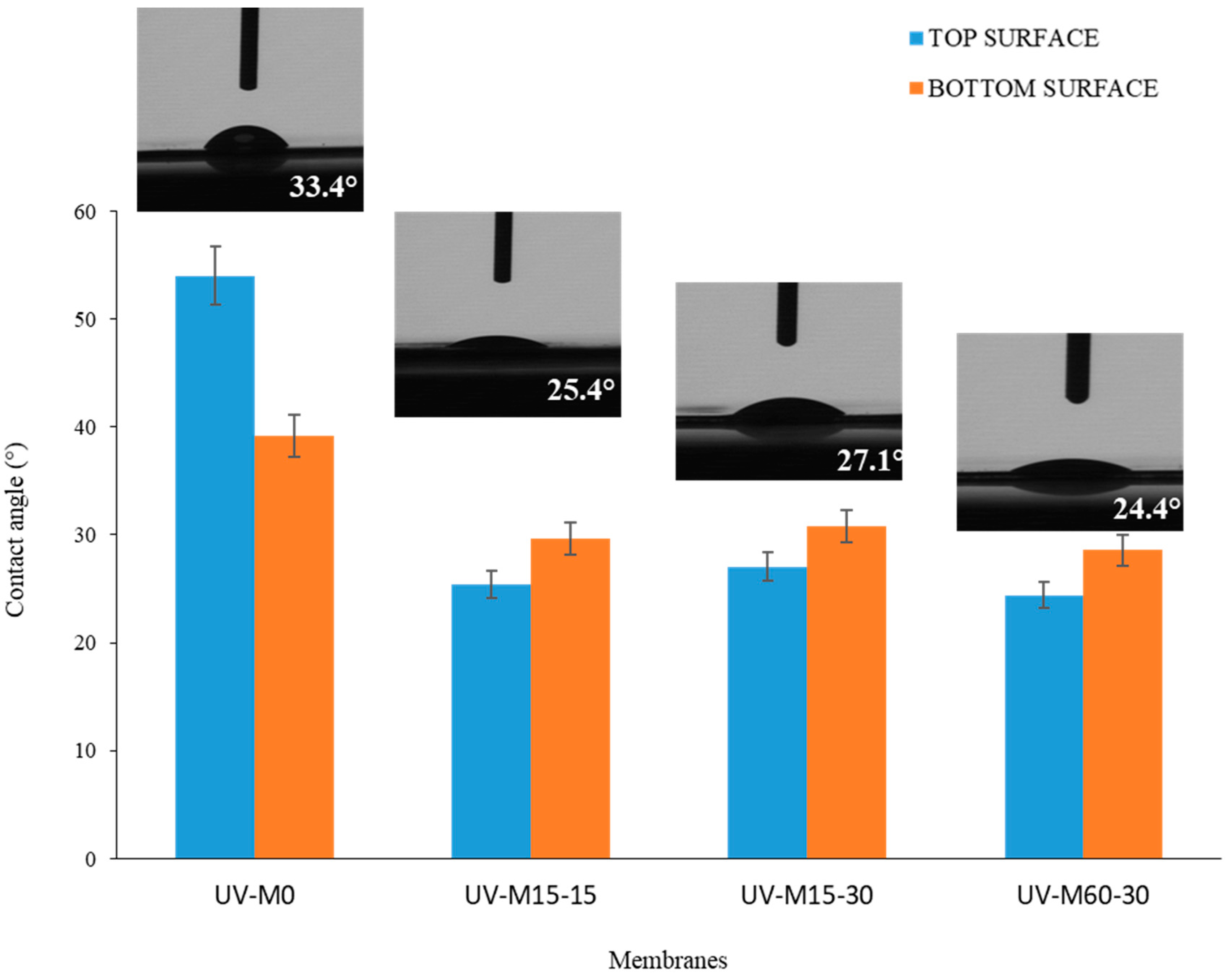 Processes 09 00246 g005