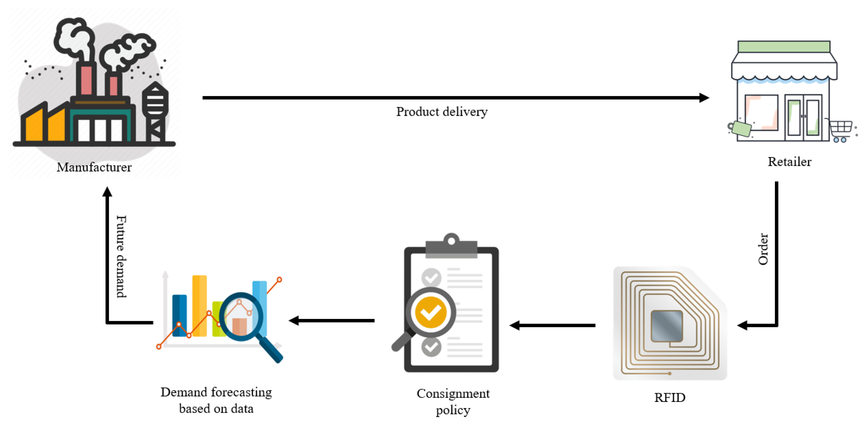 Processes 09 00247 g002