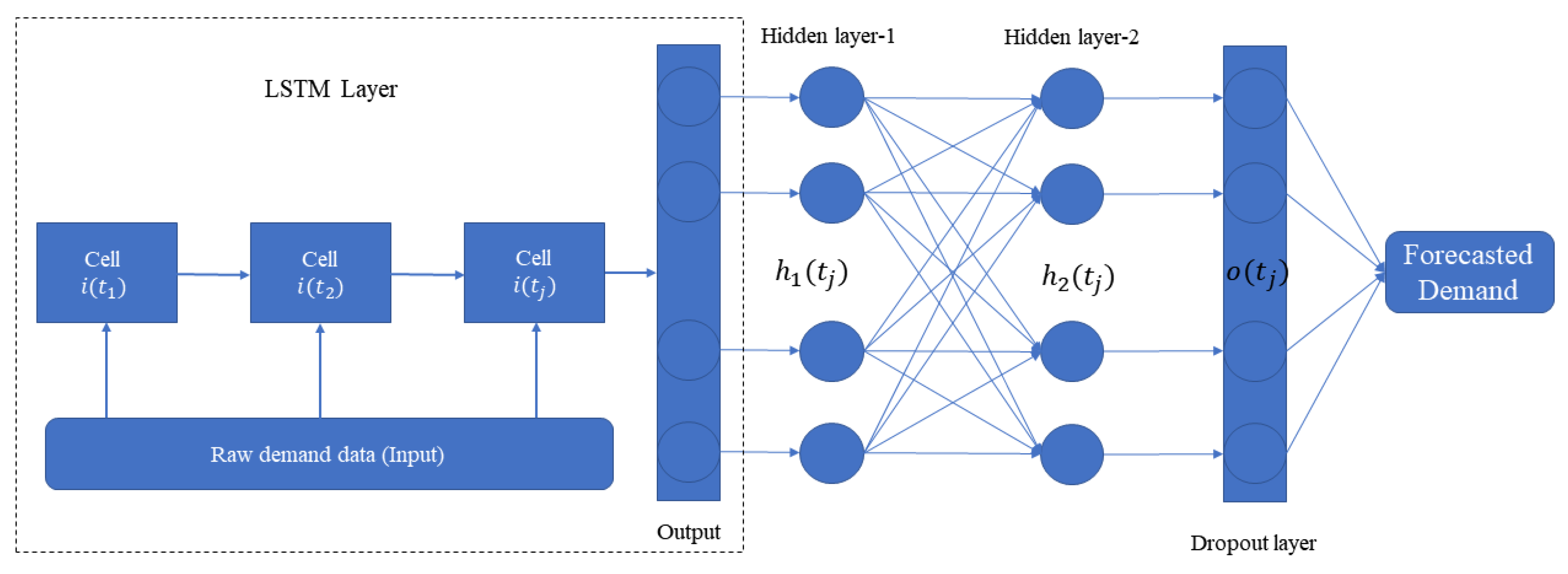 Processes 09 00247 g003