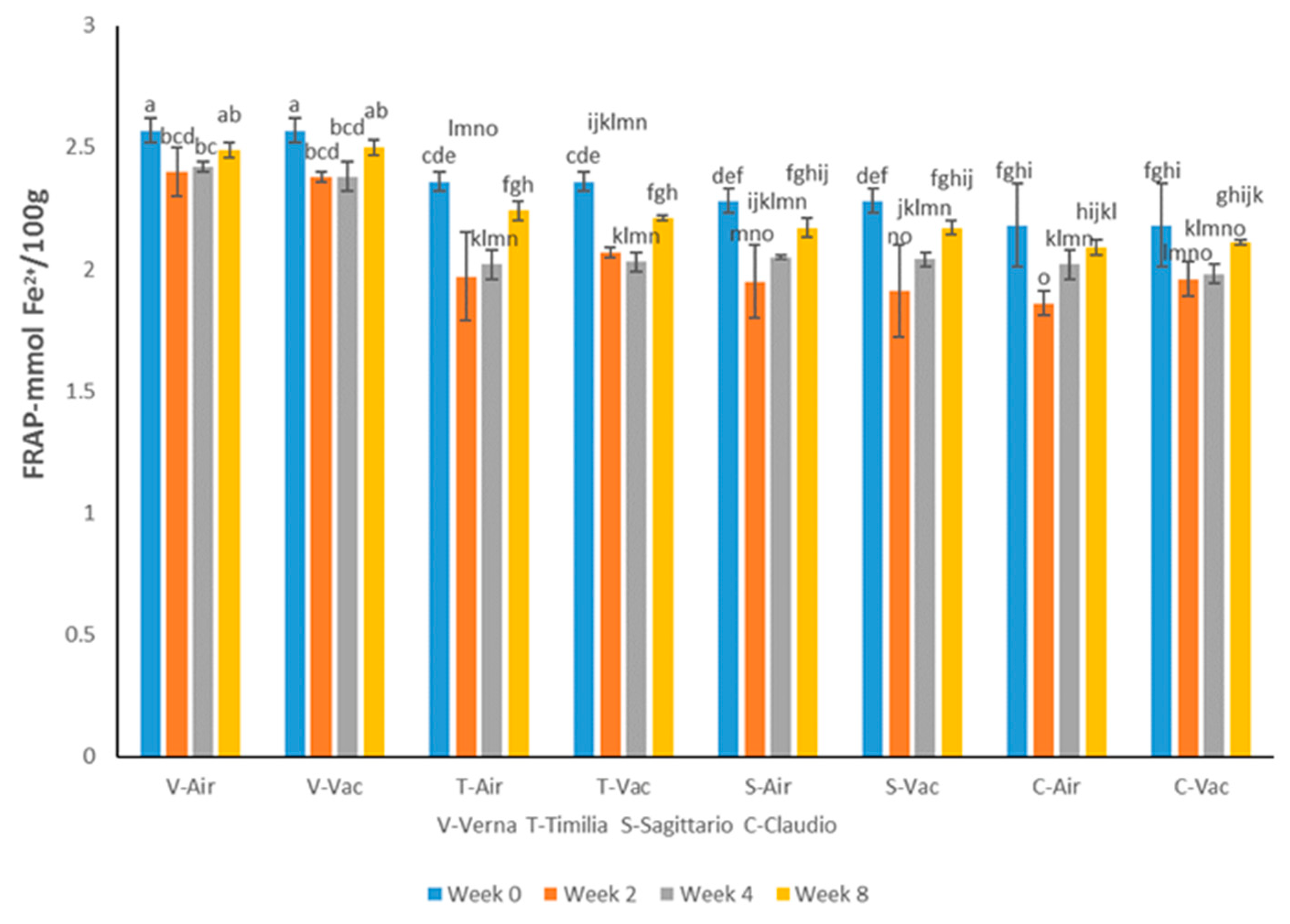 Processes 09 00248 g002