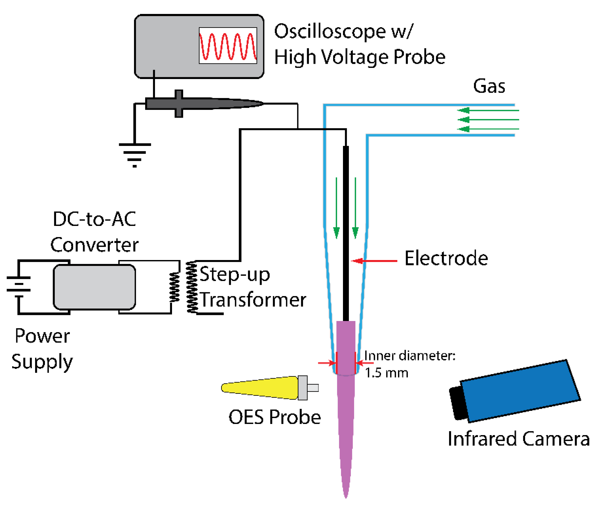 Processes 09 00249 g001