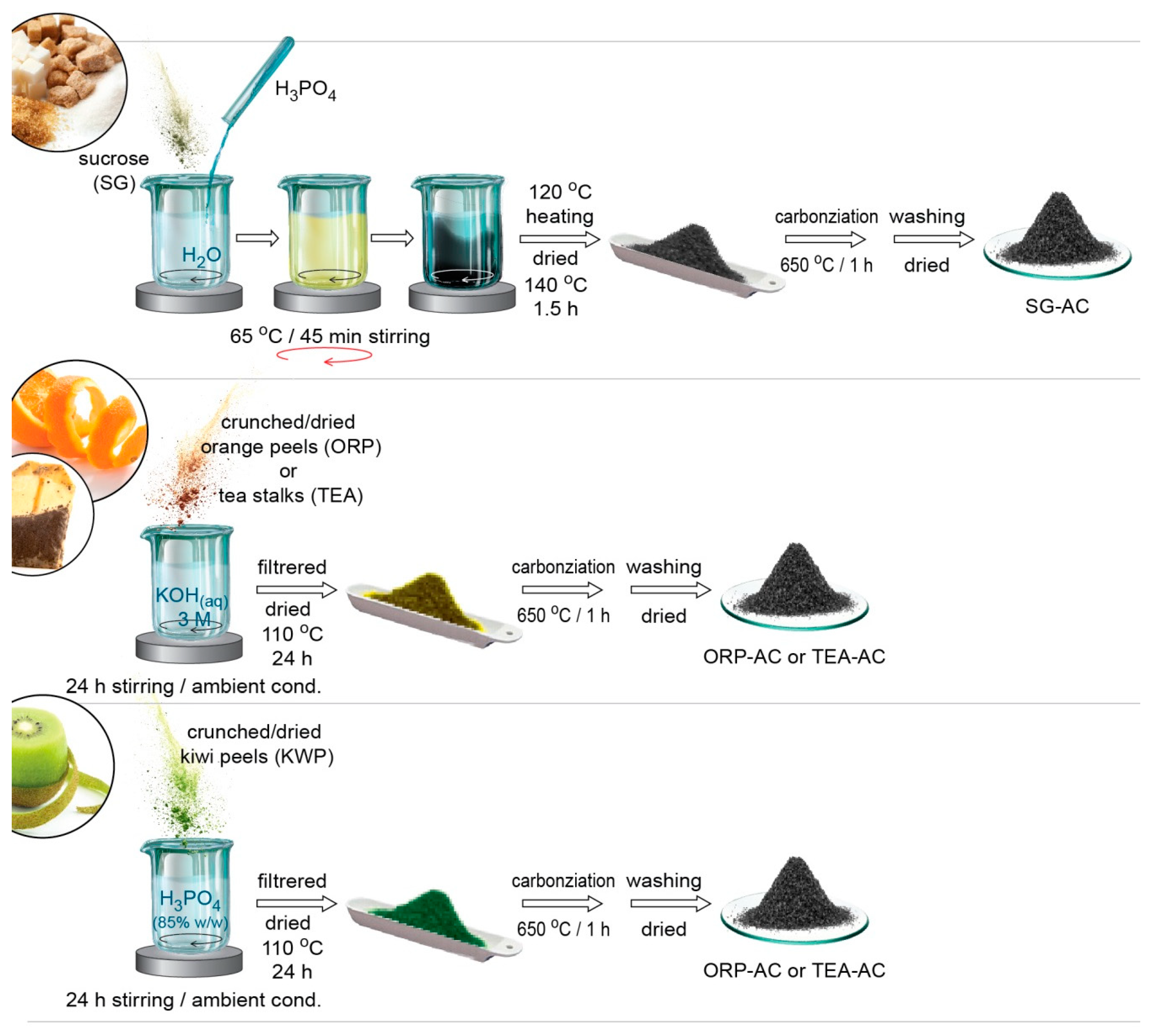 Processes 09 00253 g002