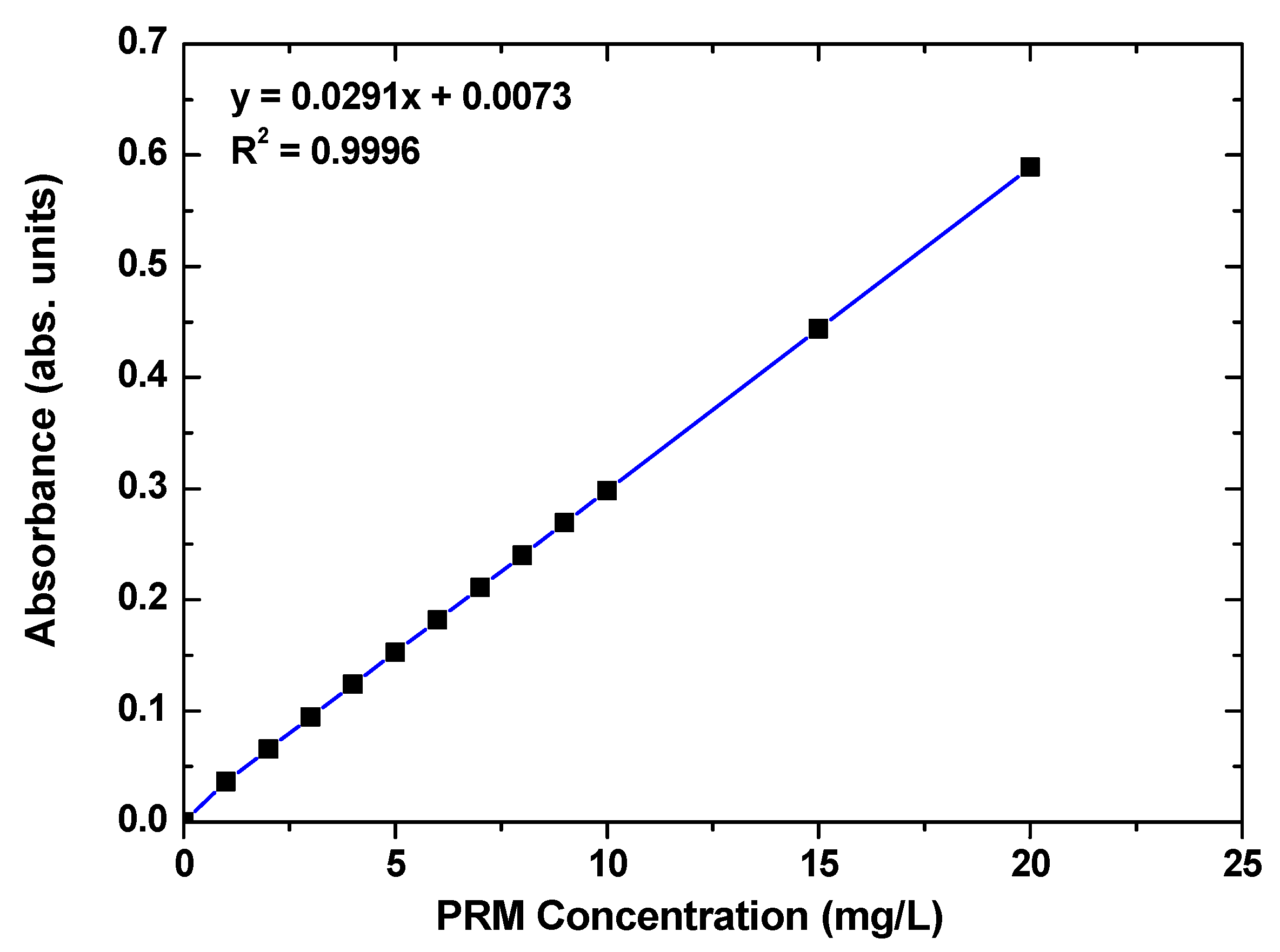 Processes 09 00253 g003