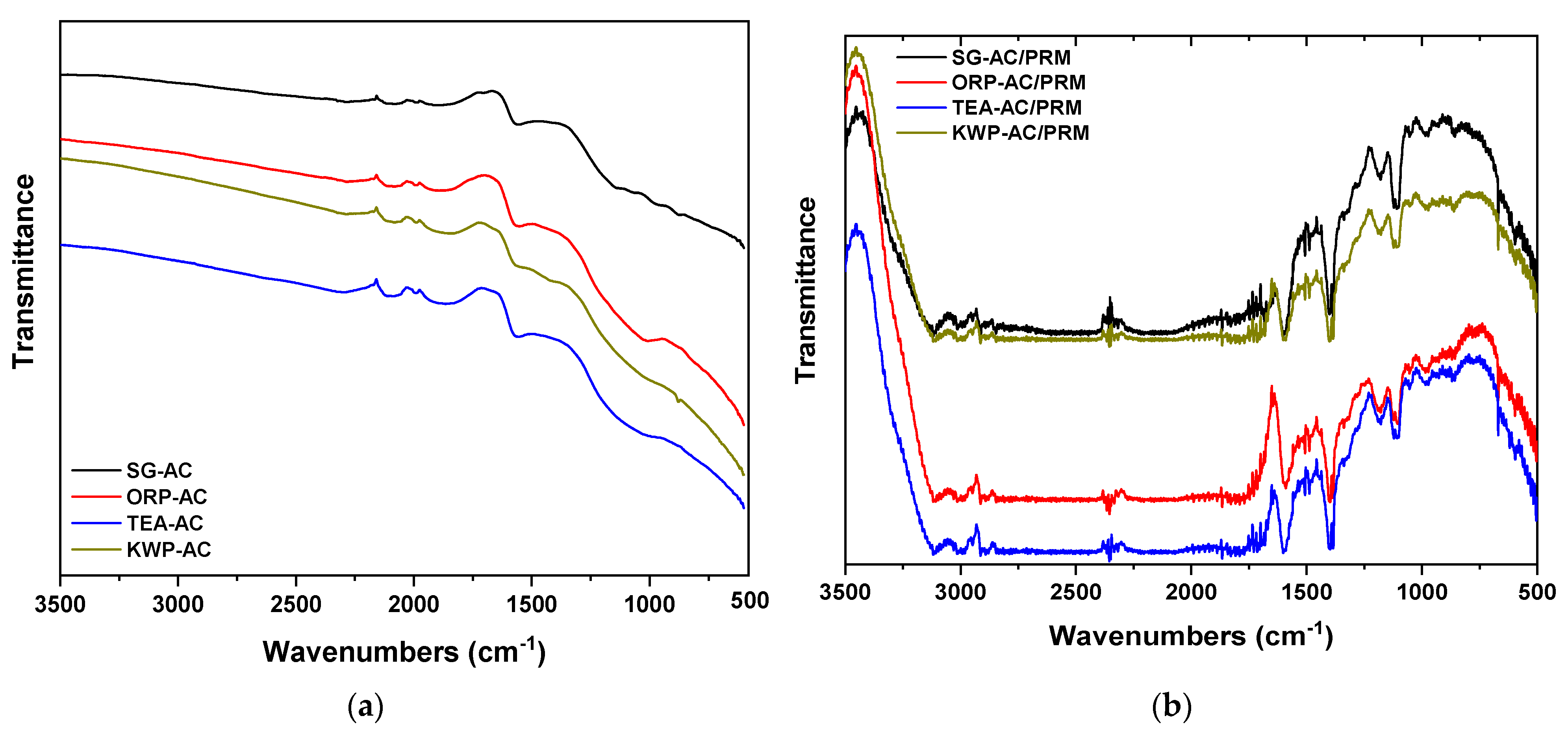 Processes 09 00253 g004