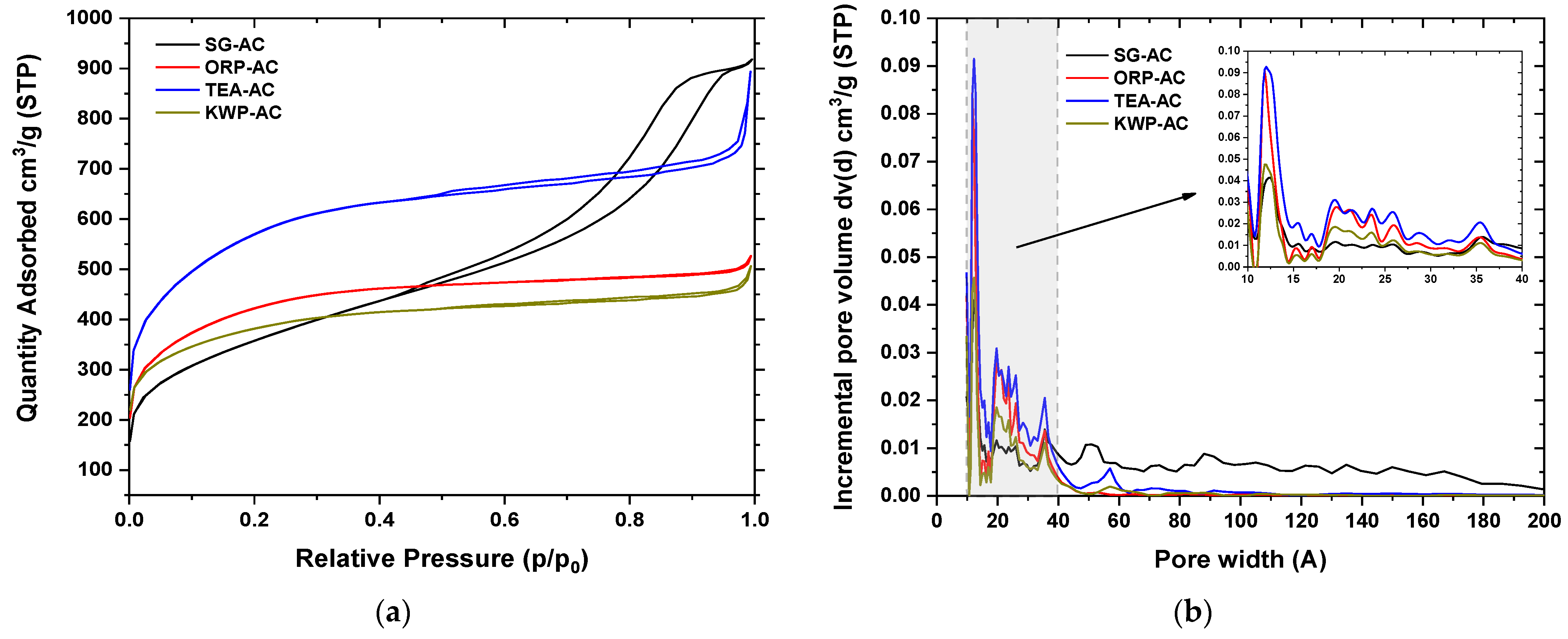 Processes 09 00253 g005