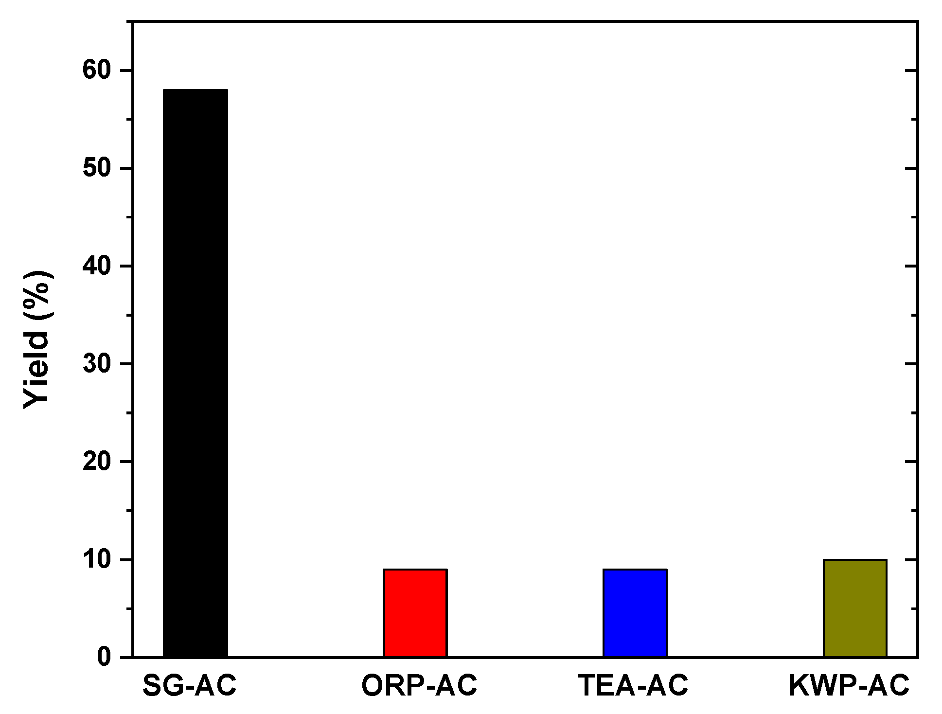 Processes 09 00253 g007