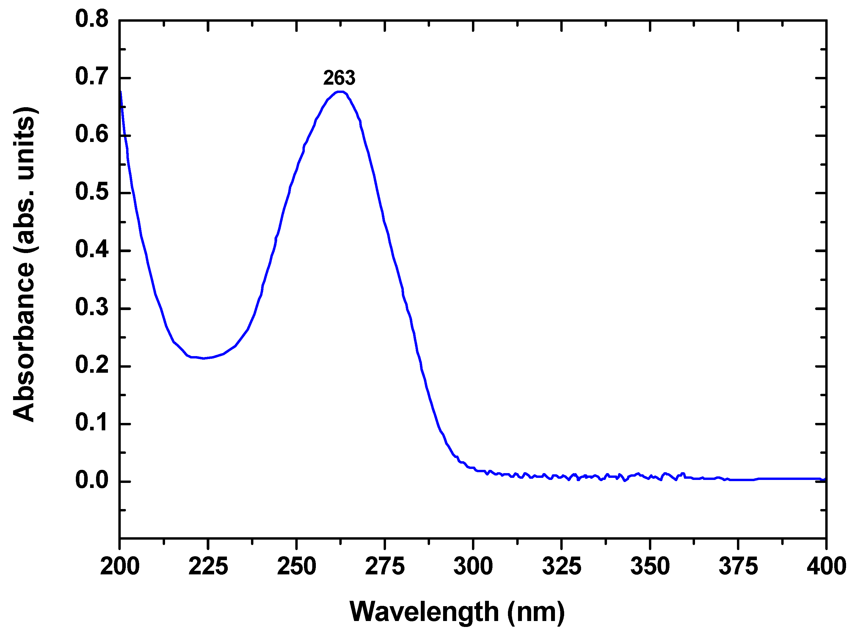 Processes 09 00253 g009