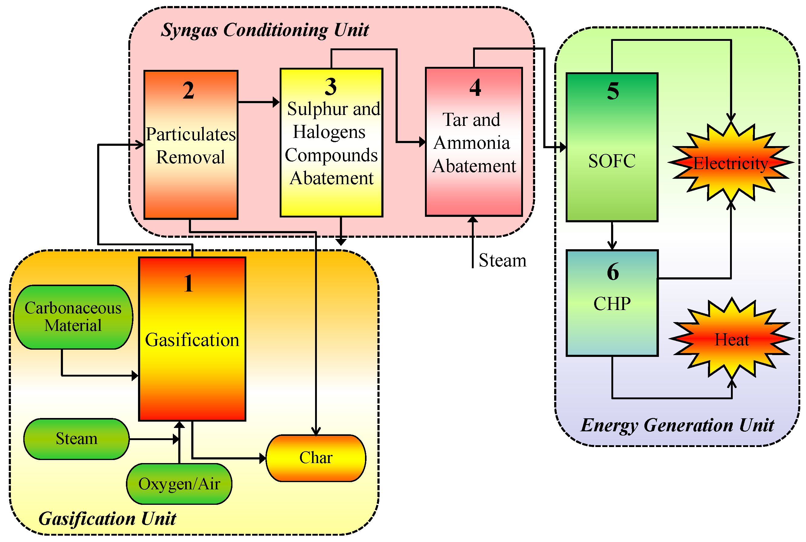 Processes 09 00254 g001