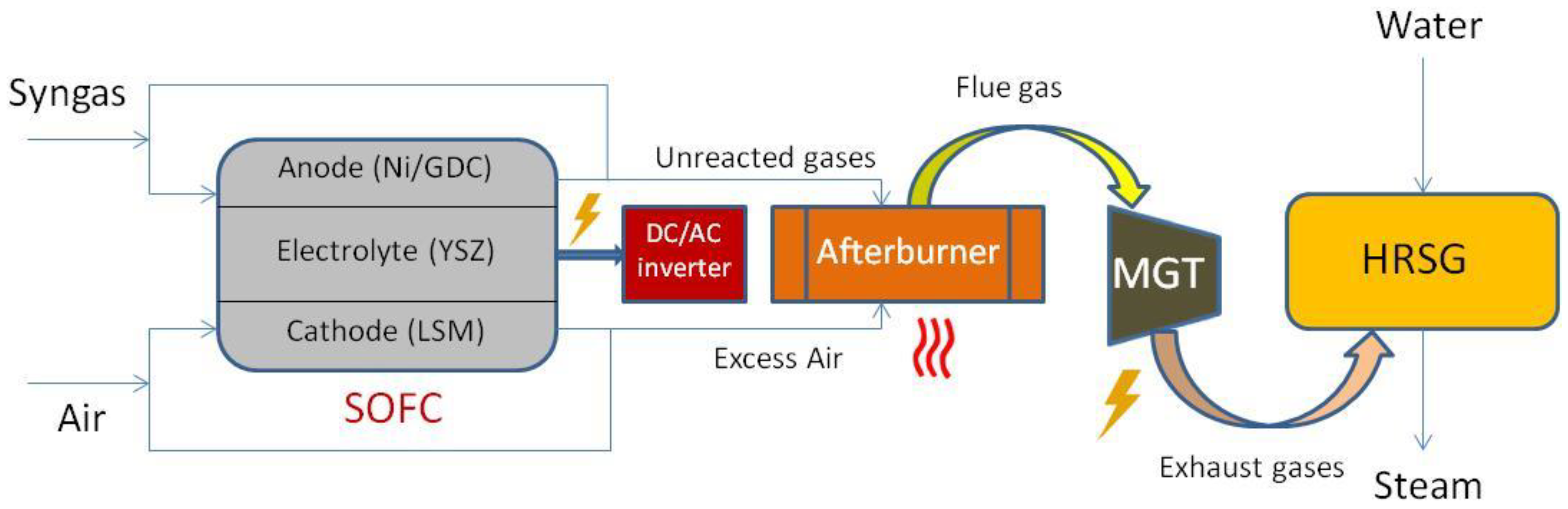 Processes 09 00254 g002
