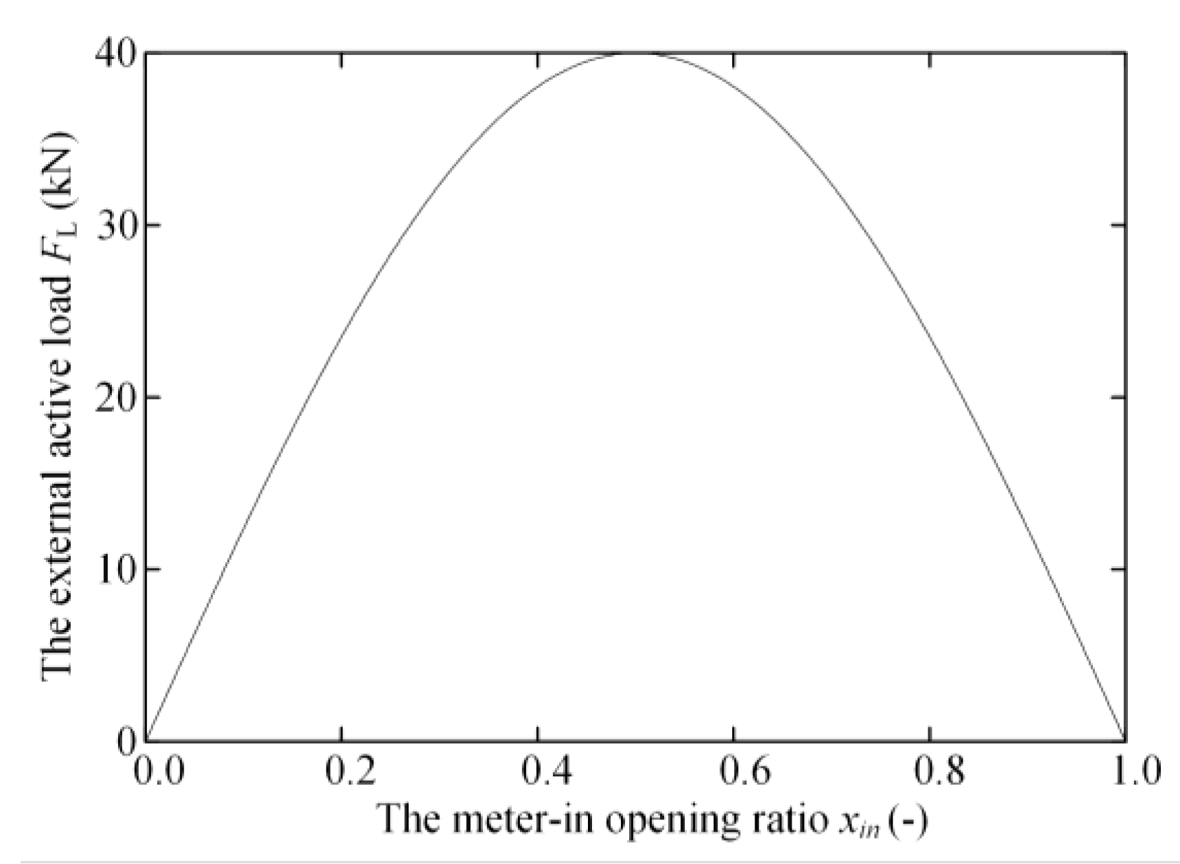 Processes 09 00255 g012