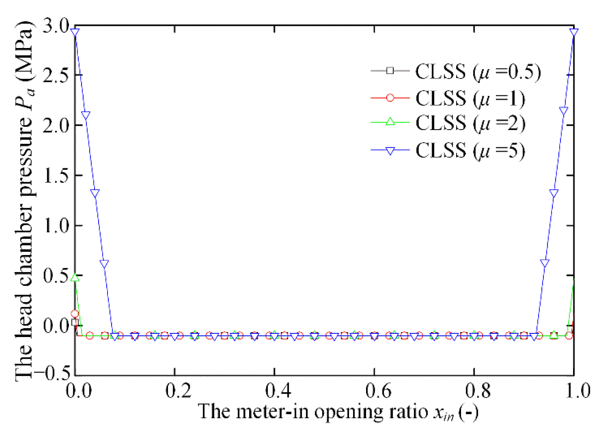 Processes 09 00255 g013