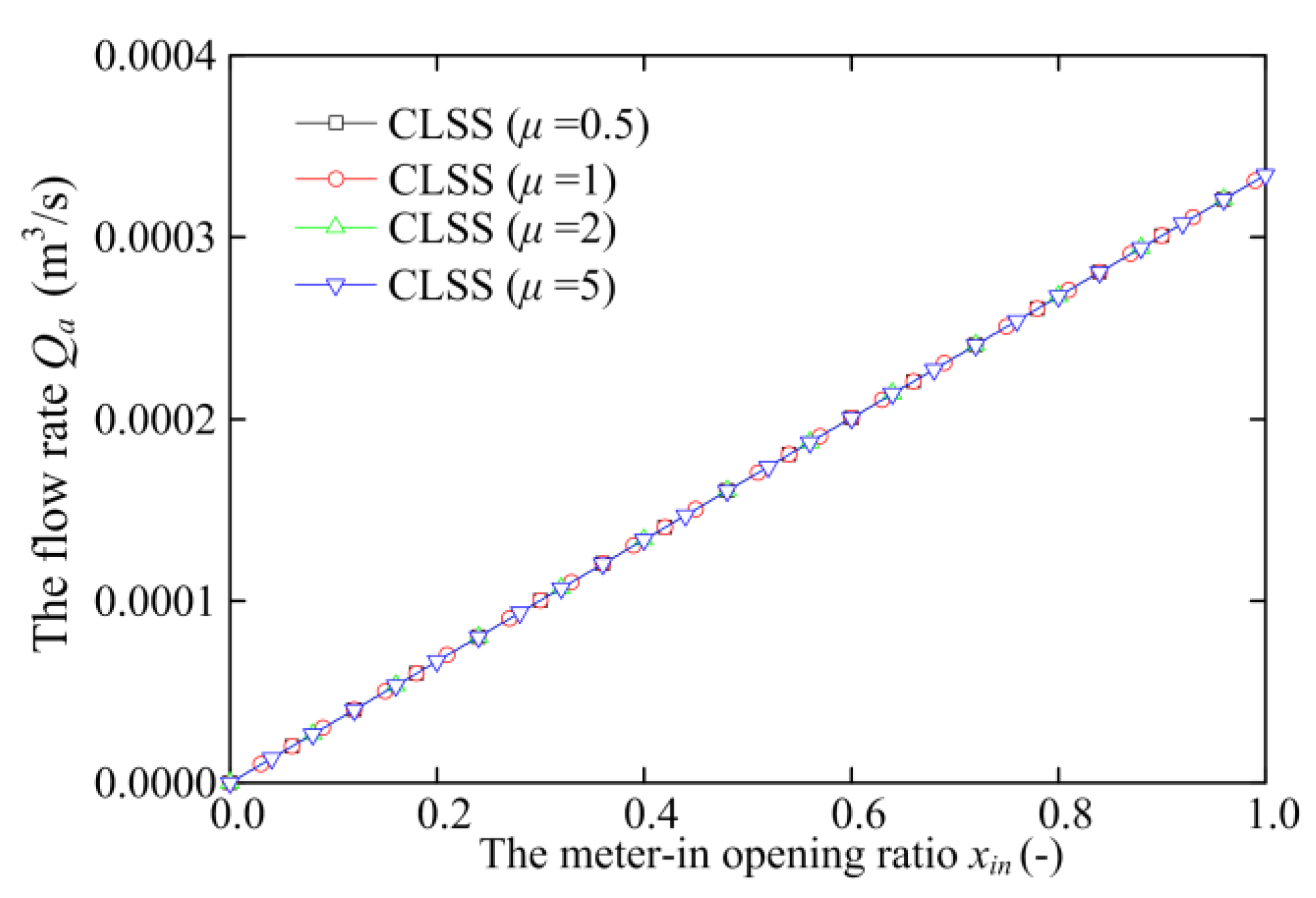 Processes 09 00255 g015