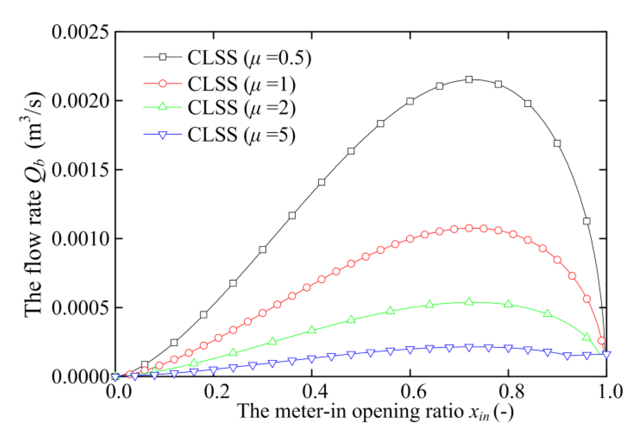 Processes 09 00255 g016