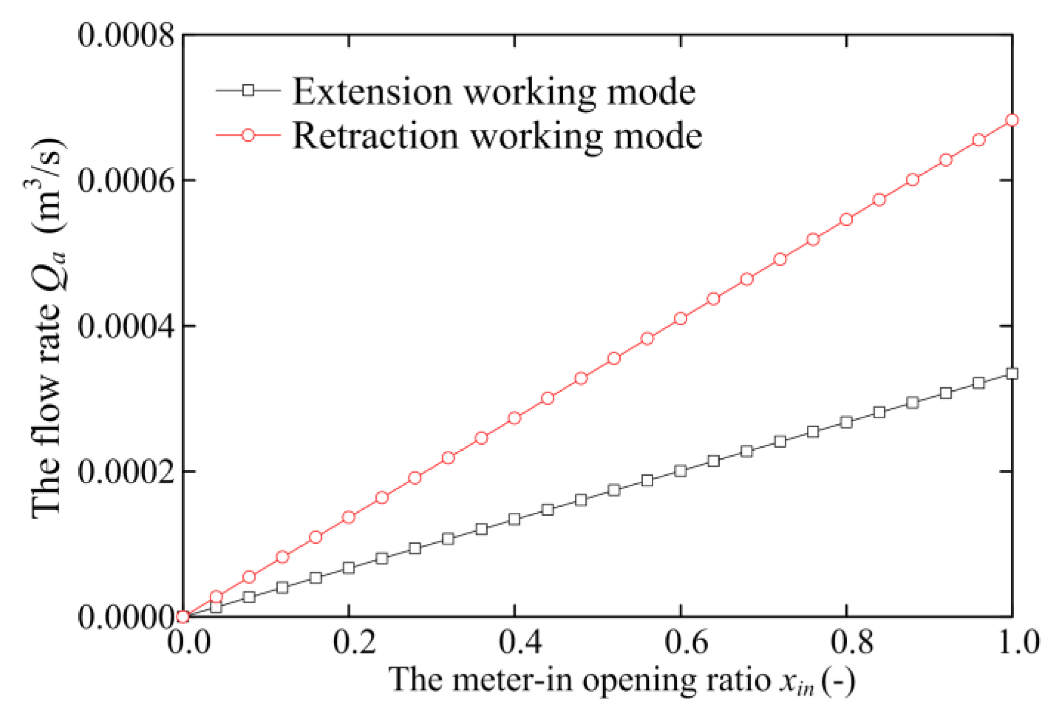 Processes 09 00255 g025