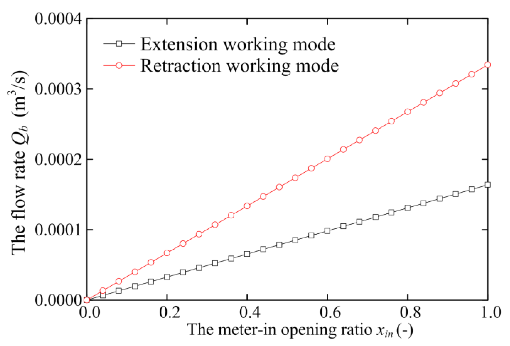 Processes 09 00255 g026