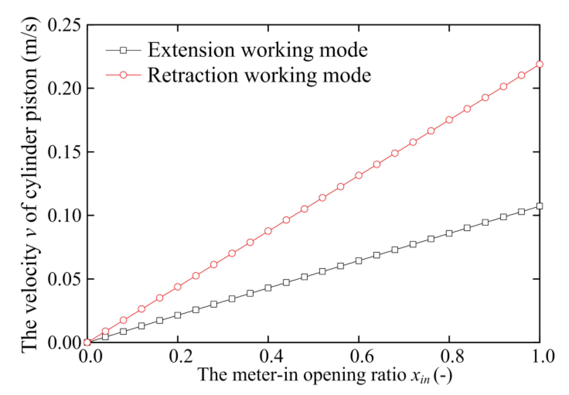 Processes 09 00255 g027