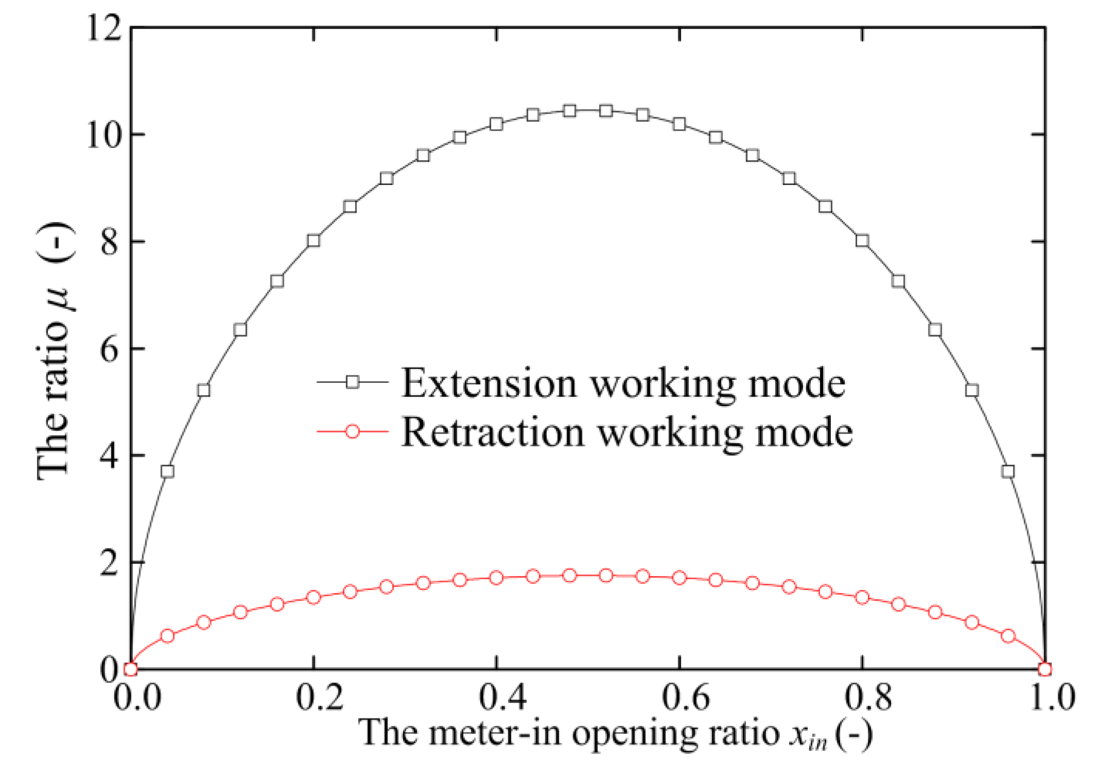 Processes 09 00255 g028