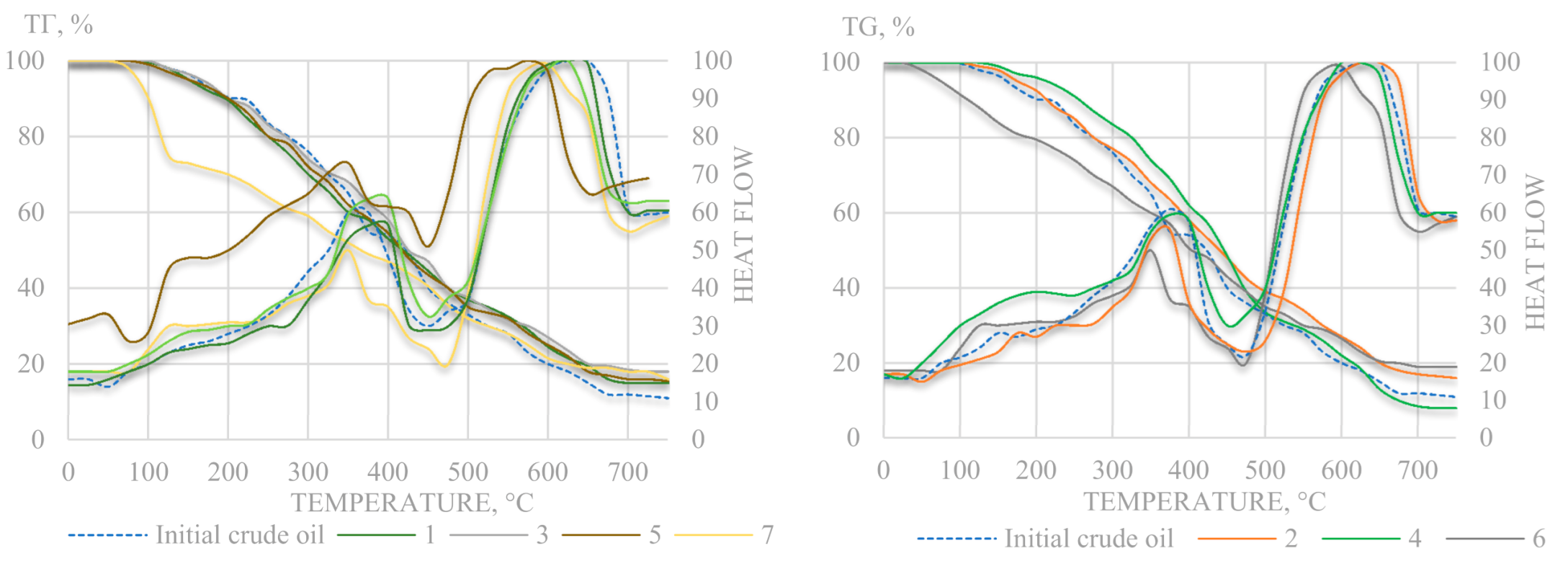 Processes 09 00256 g008