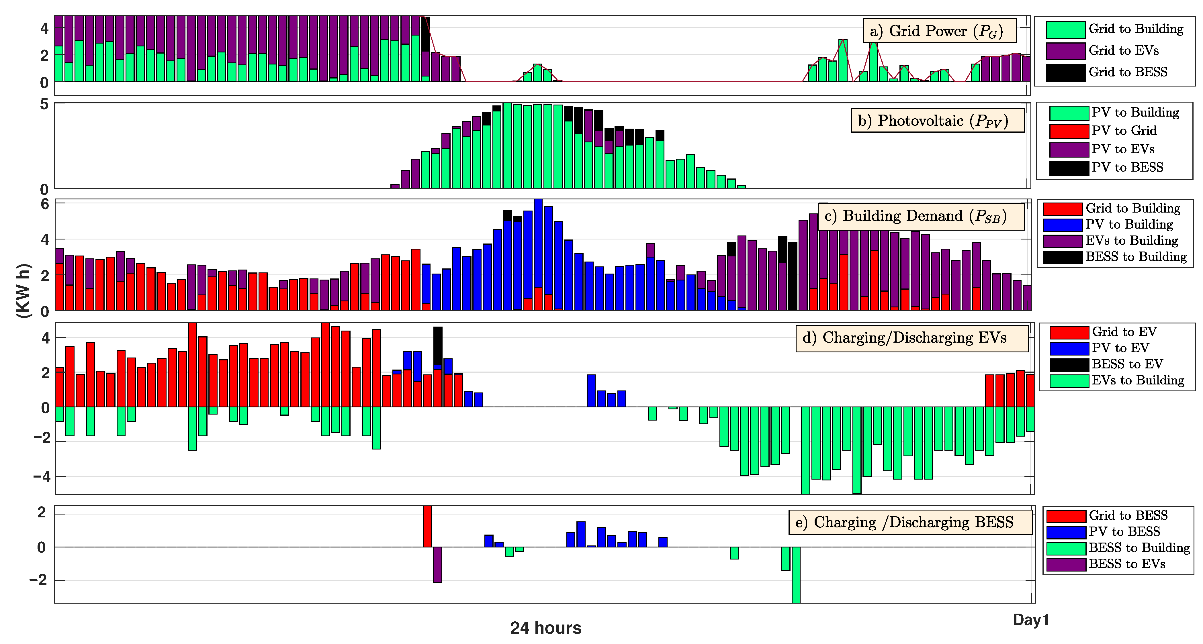 Processes 09 00257 g003