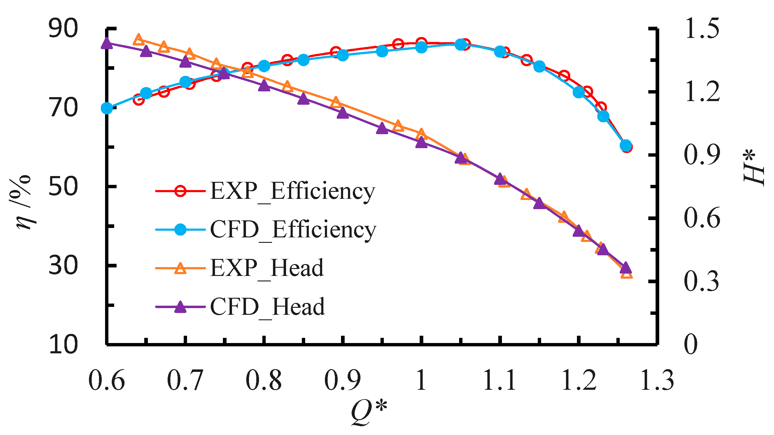 Processes 09 00260 g002