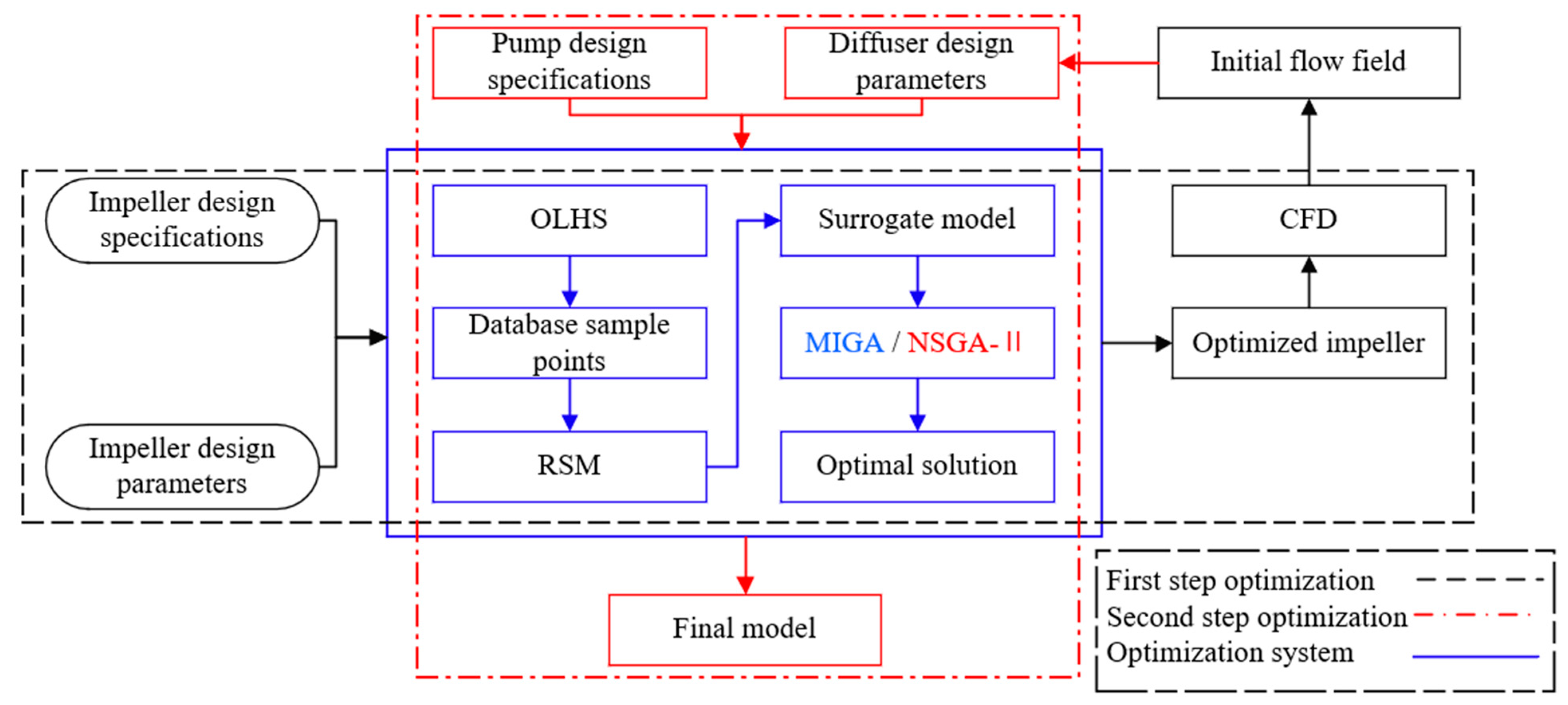 Processes 09 00260 g003