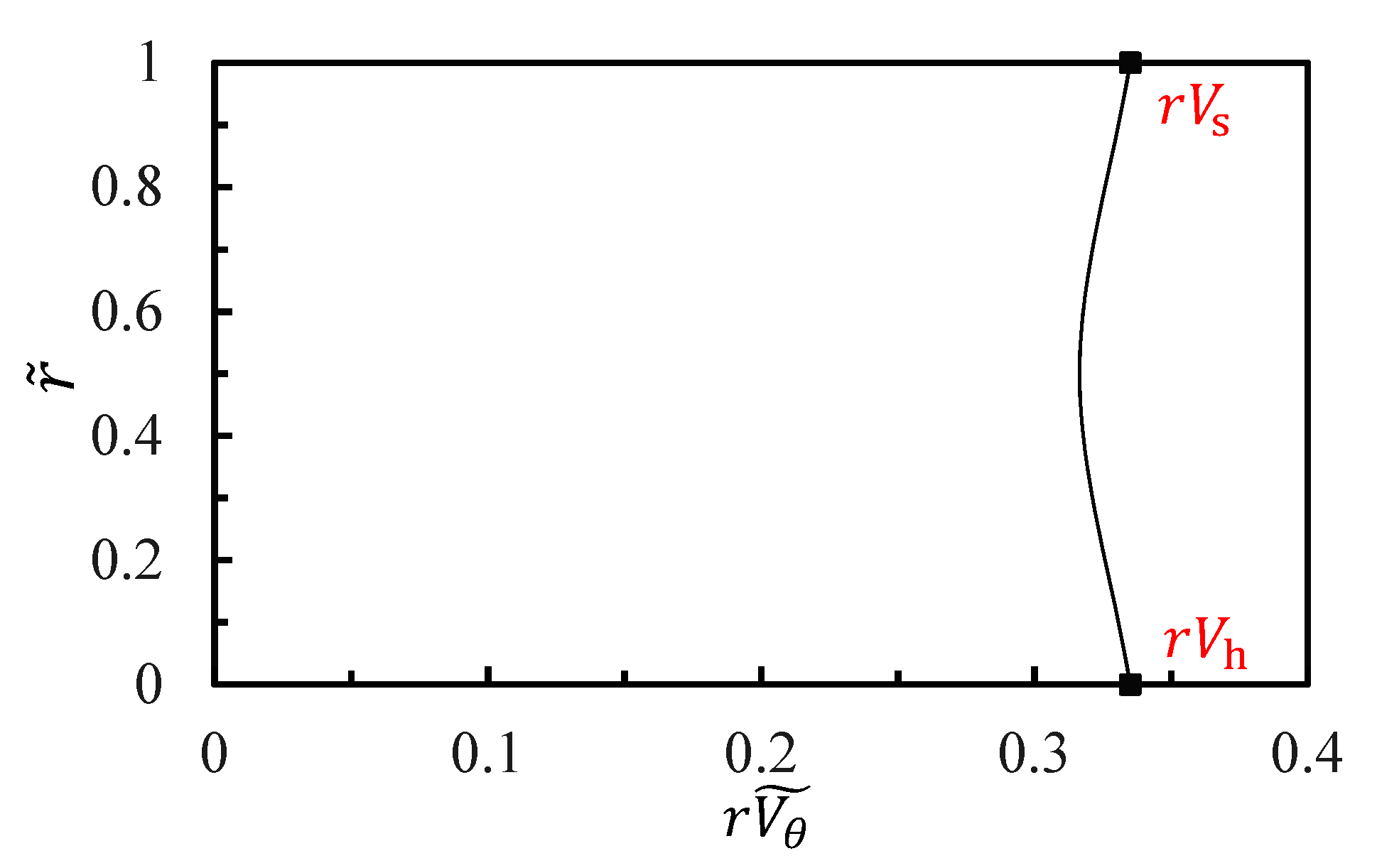 Processes 09 00260 g005