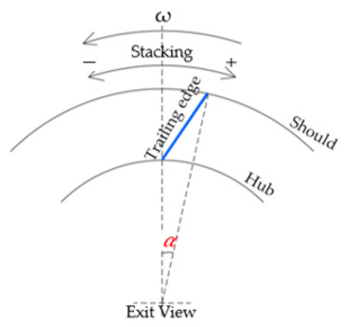 Processes 09 00260 g007