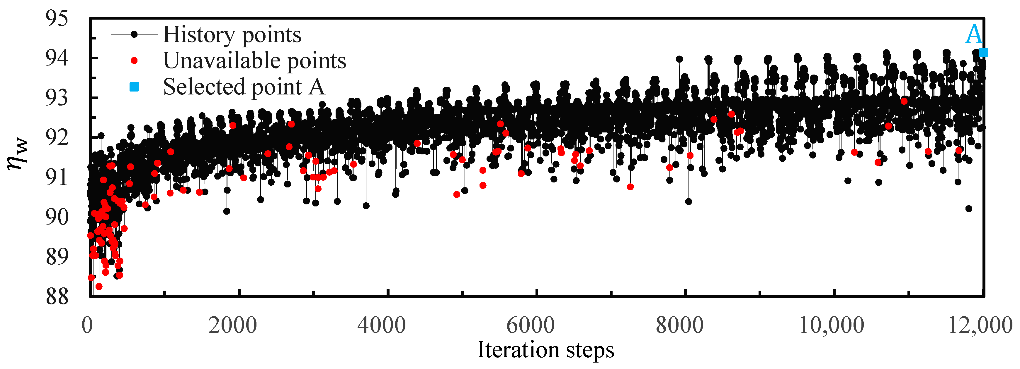 Processes 09 00260 g008